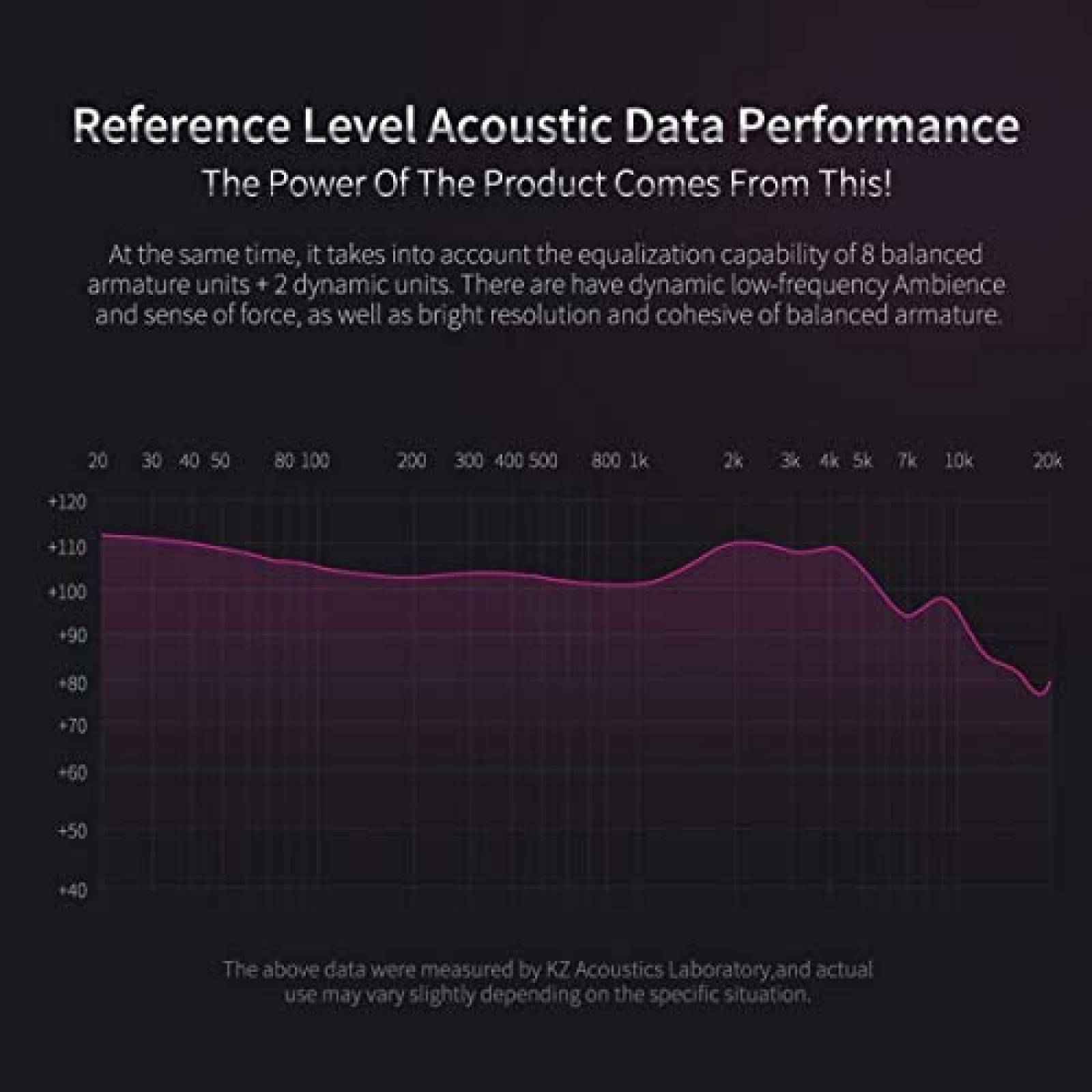 Audifonos KZ ZS10 Pro Sonido HiFi Diseño Ergonomico Plateado