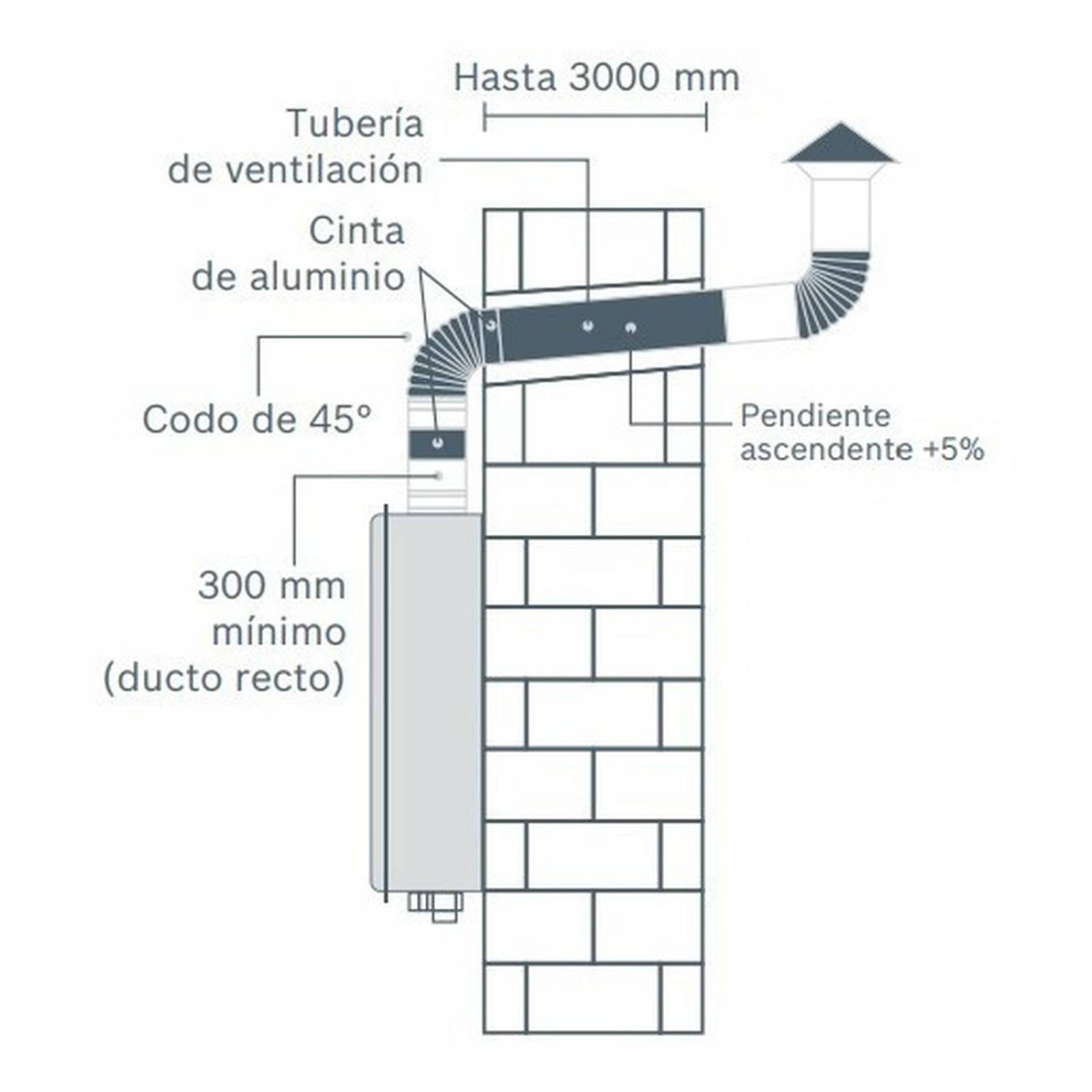 Calentador Instantáneo Bosch Confort 13 Lts/min Lp 2 Serv 