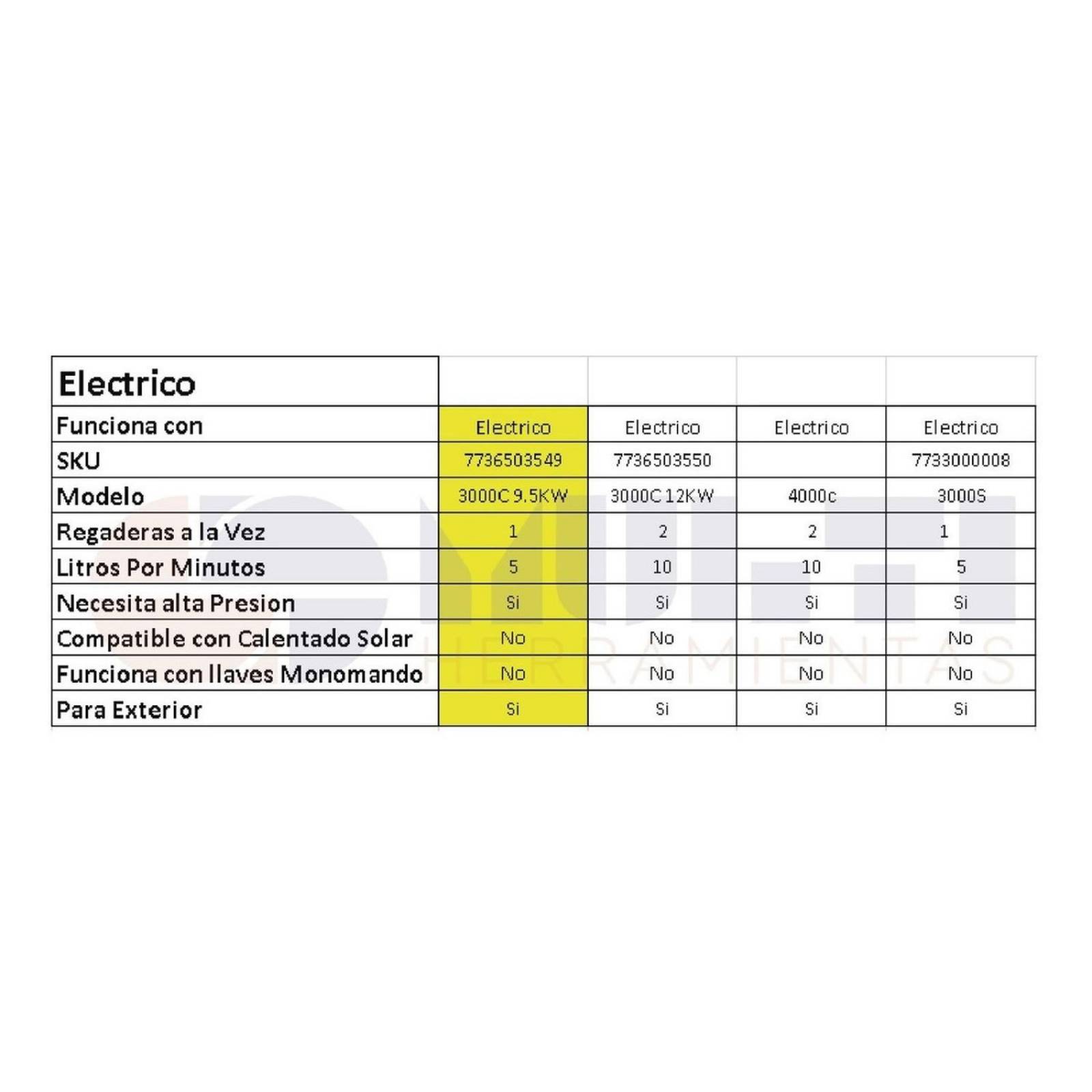 Calentador Eléctrico Bosch Tronic 3000c 9.5kw 220v 1 Serv. 