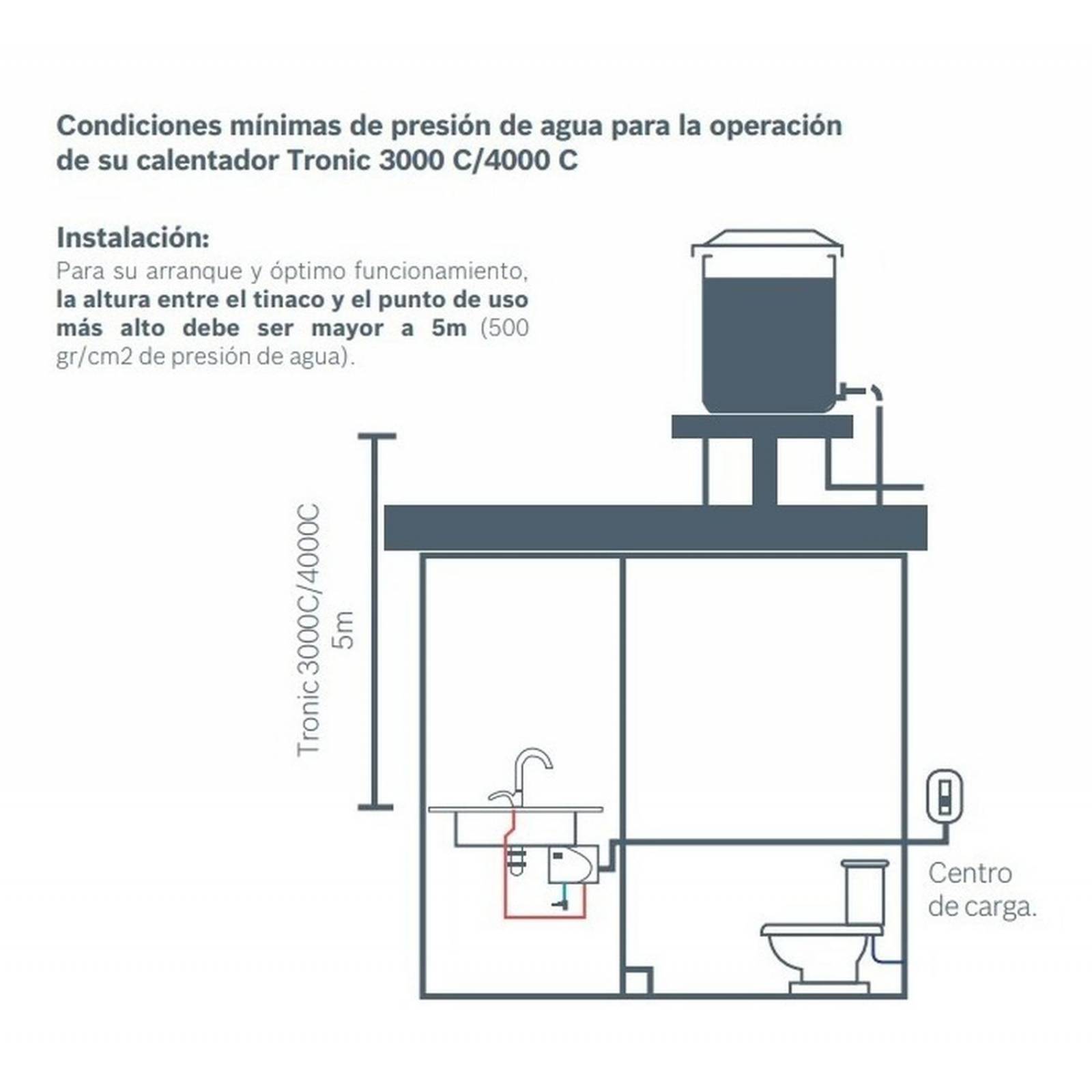 Calentador Eléctrico Bosch Tronic 3000c 9.5kw 220v 1 Serv. 