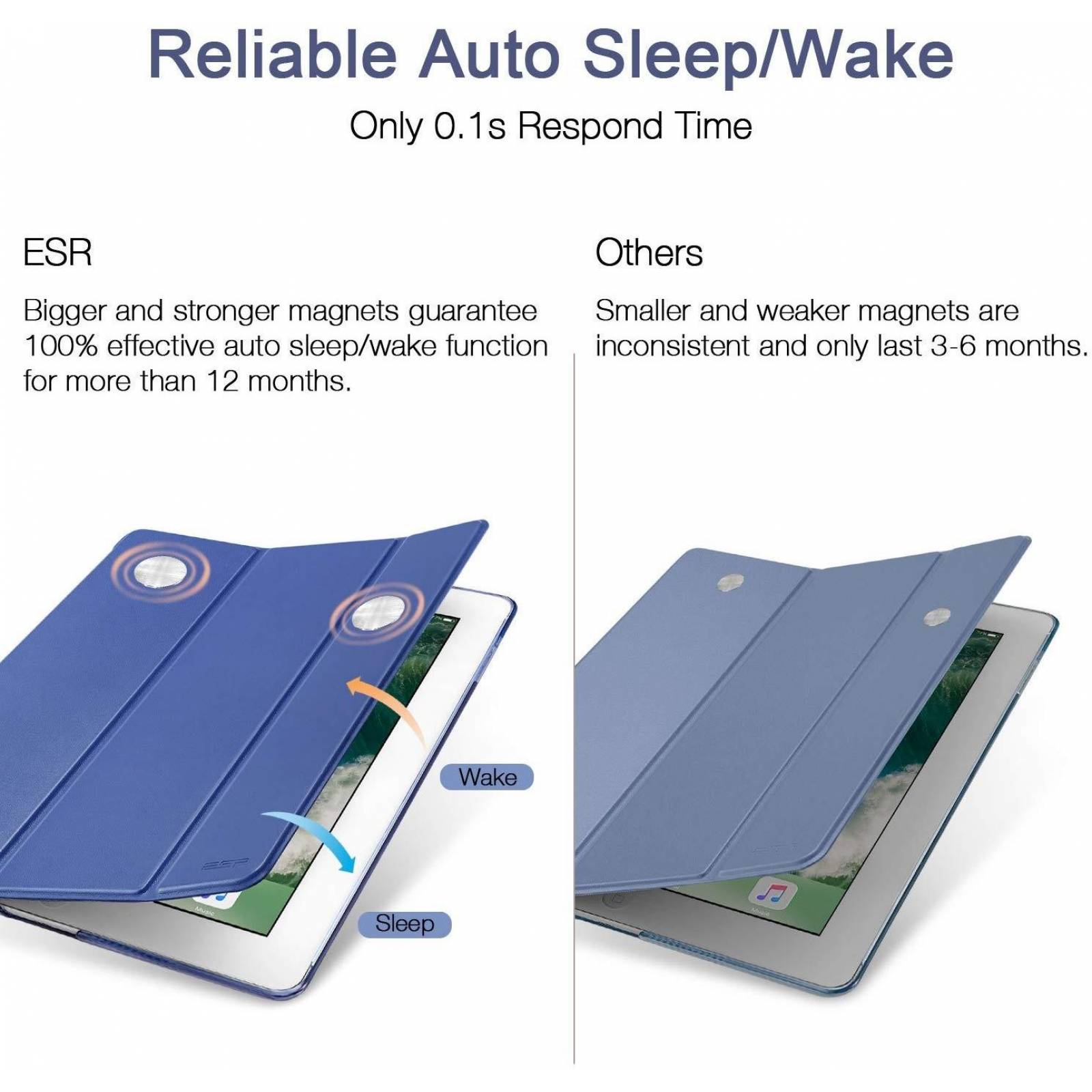 Funda ESR Yippee para iPad Pro 10.5 Air 10.5 Azul A1701 A1709 A2152 A2123 A2153 A2154