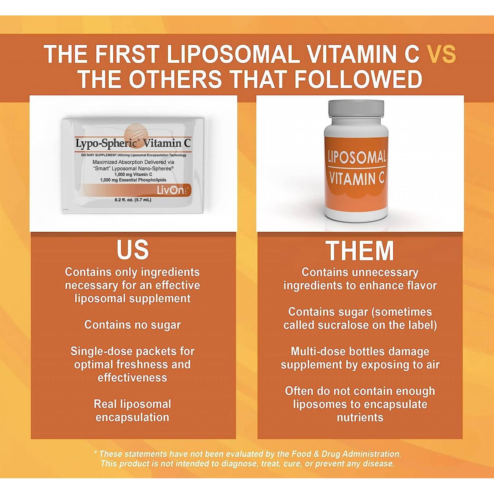 Lypo-spheric, Vitamina C (paquete De 30) 