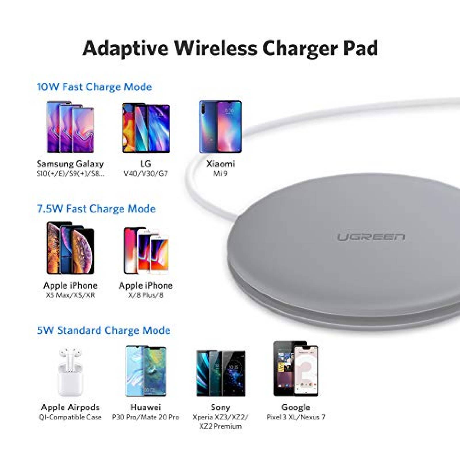 UGREEN Cargador Inalámbrico Rápido 10W Qi Base de Carga e Xiaomi Motorola LG SONY
