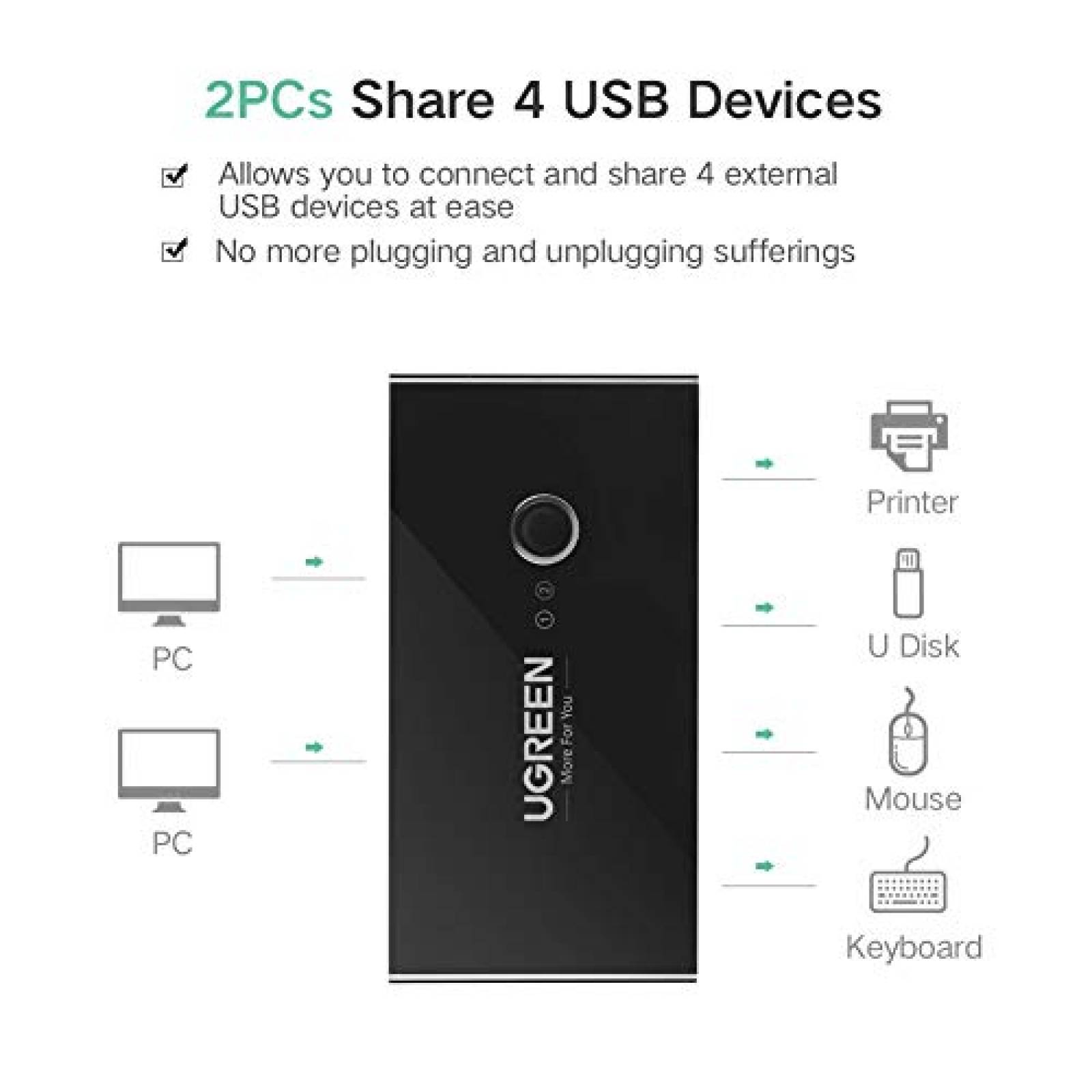UGREEN 4 Puertos USB 3.0 Switch 2 Entradas y 4 Salidas  Impresoras Escáneres etc.