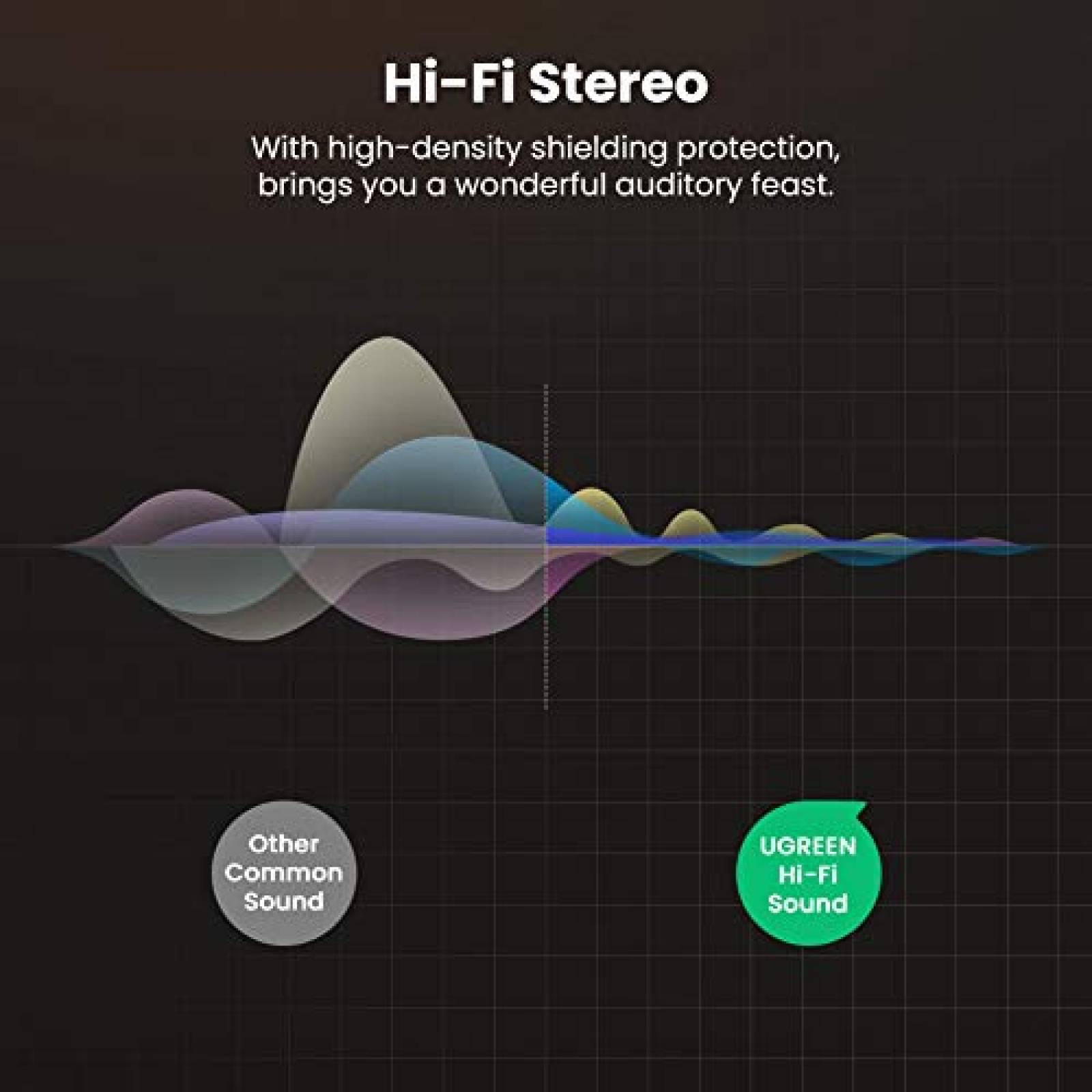Ugreen Adaptador Convertidor de Audio Estéreo de Jack 3 k 635 mm Macho 5 unidades