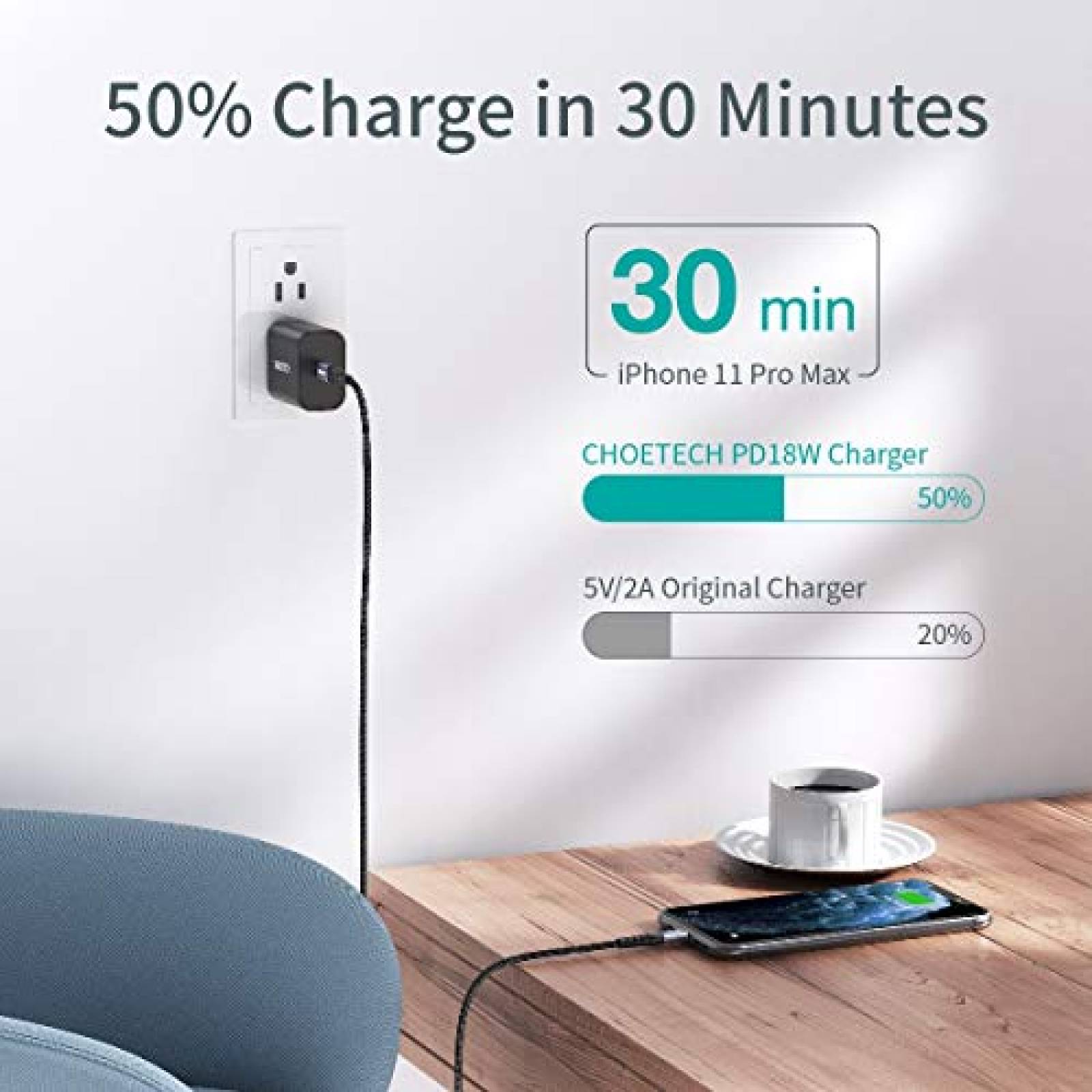 Funda Cargador Rapido iPhone,CHOETECH Cargador Tipo C PD irPods Pro