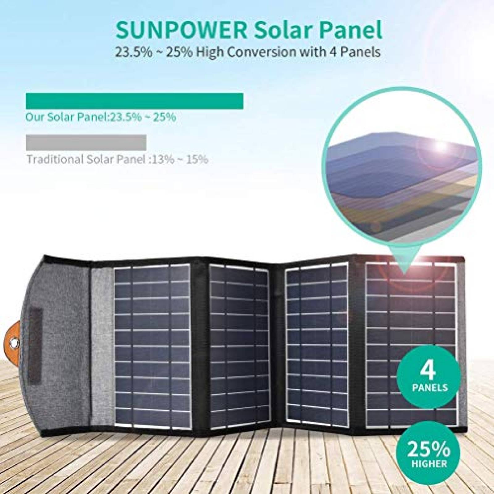 Funda CHOETECH Cargador Solar Plegable, 22W Panel Solar etooth etc