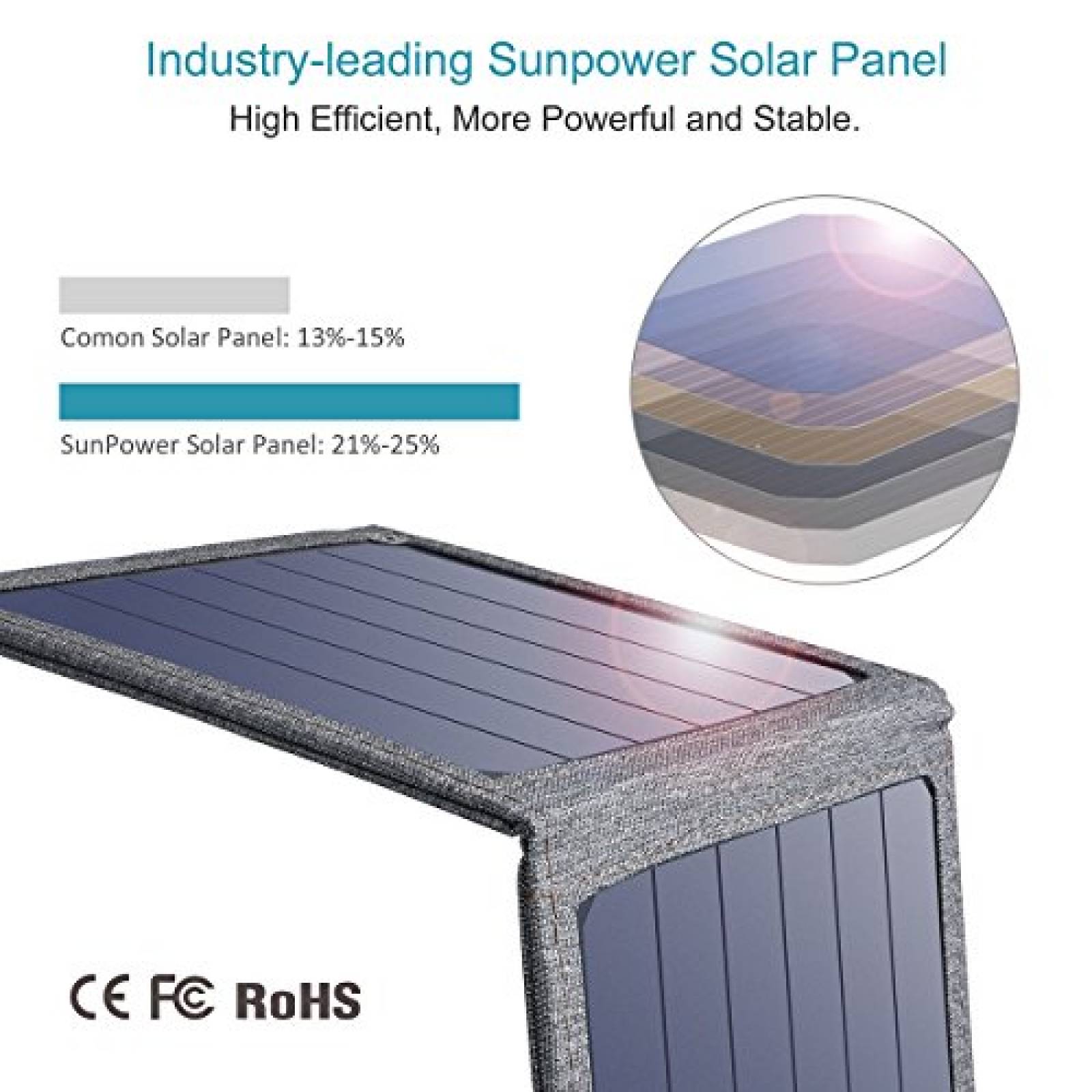 Funda CHOETECH Cargador Solar Plegable, 14W Cargador Ext r/Mini etc