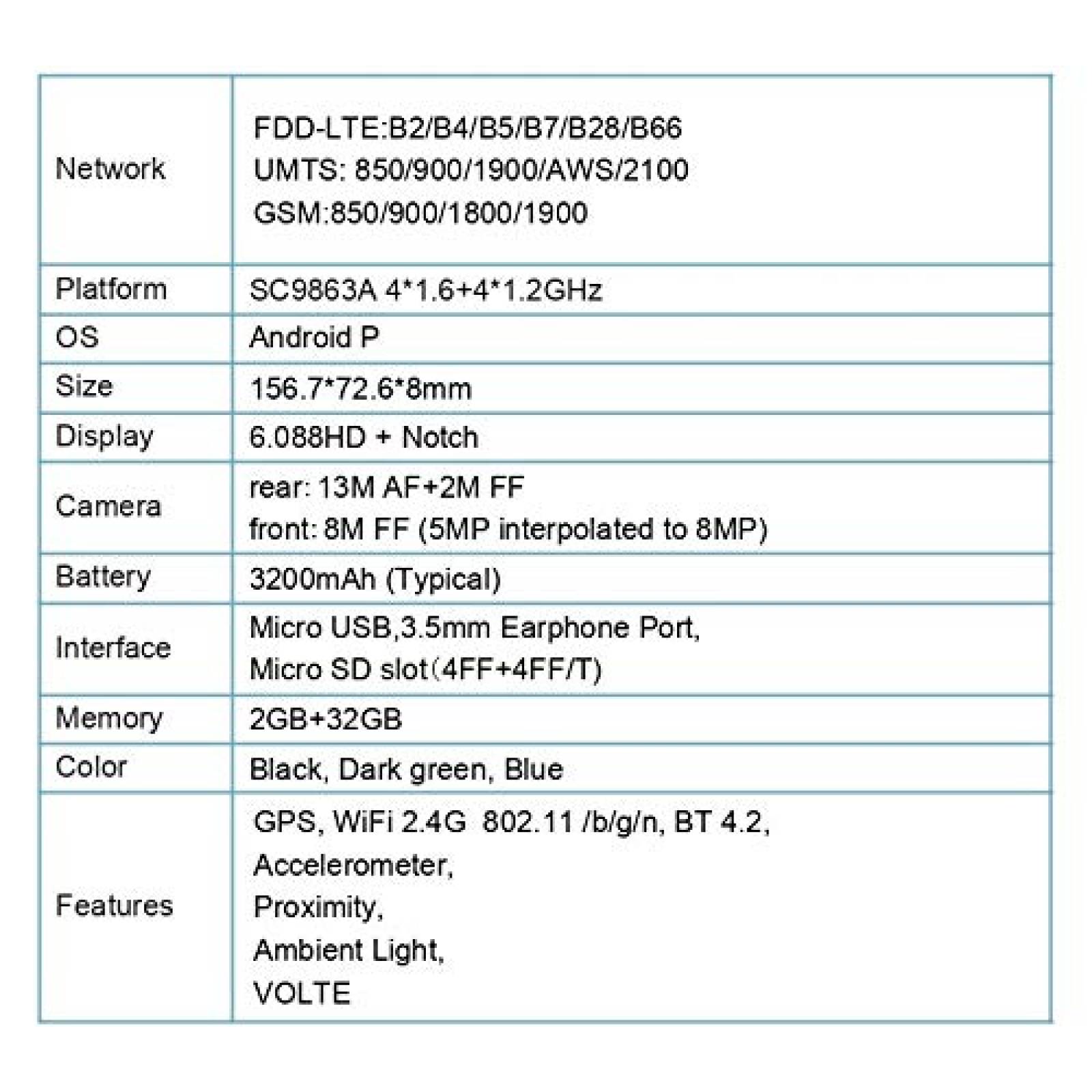 ZTE Blade A5 2020 (64 GB, 2 GB) 6.1 pulgadas HD Edge to Edge, batería todo el día, SIM dual GSM desb