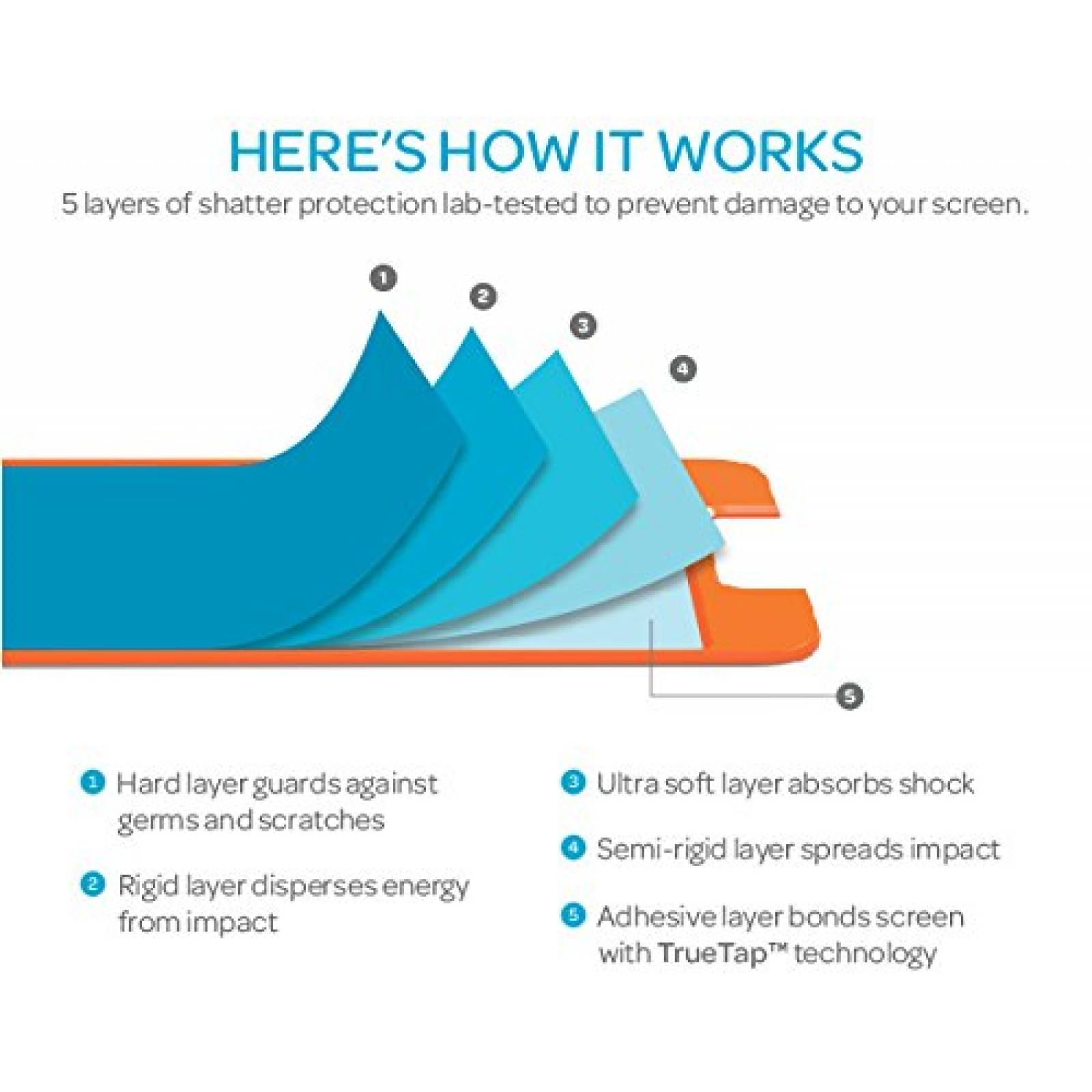 Funda Speck Products Mighty Shell con Estuche de Placa F de Fábrica