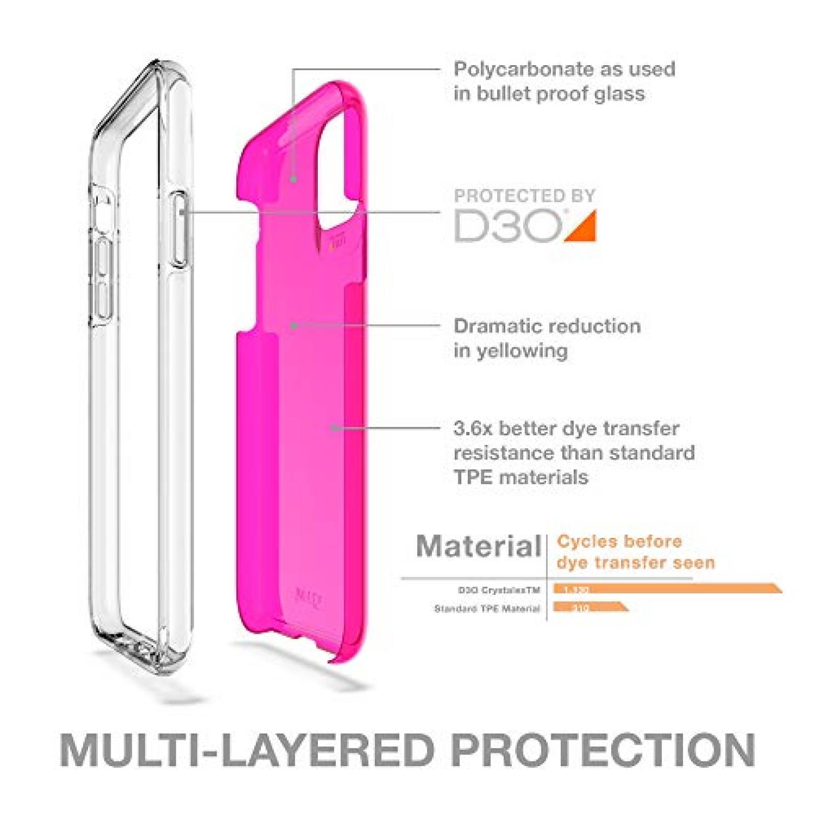 Funda GEAR4 Crystal Palace Neon - Carcasa Compatible con ón (36594)