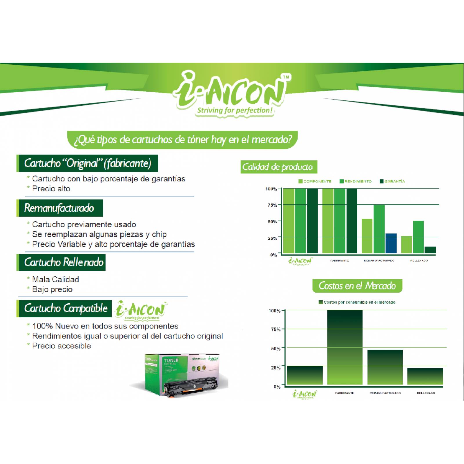 Tóner Q7553A(53A) [M2727nfP(CB532A),P2014n(CB451A),P2015x(CB369A),P2015d(CB367A)], genérico premium nuevo y garantizado
