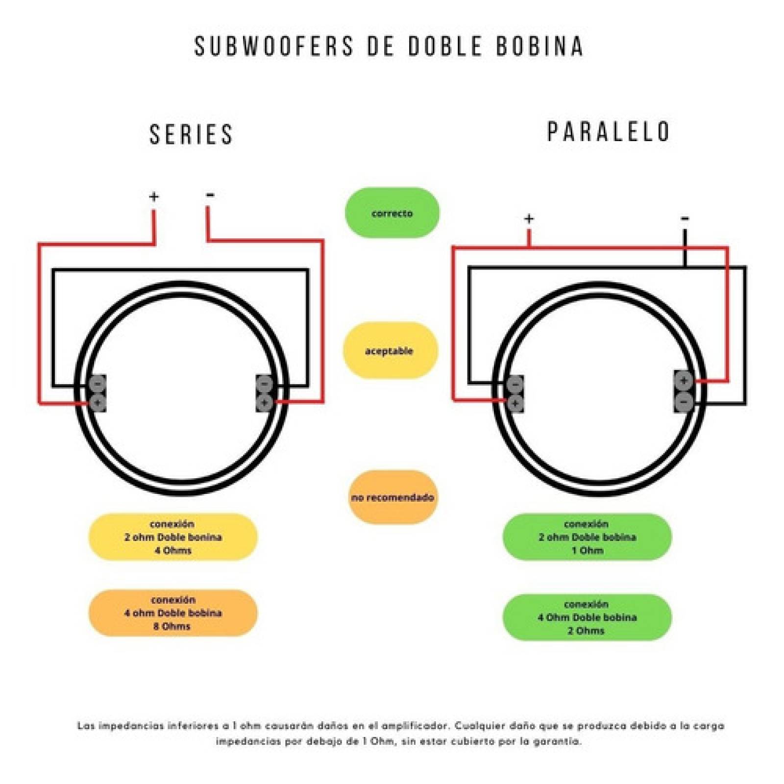 Subwoofer Bamf 124 Power Serie Bamf De 3500 Vatios Y 12