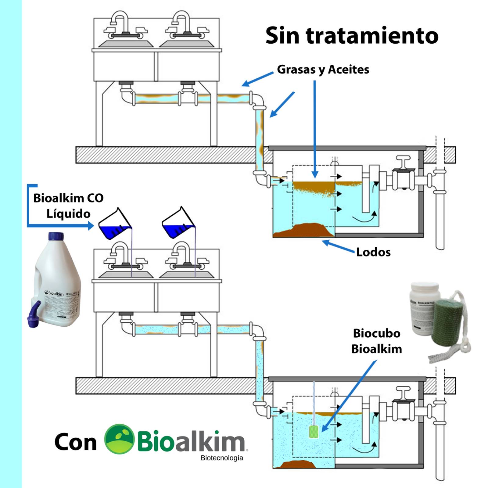 1Kl - Biocubo Tratamiento De Fosa Septica, Biodigestores 