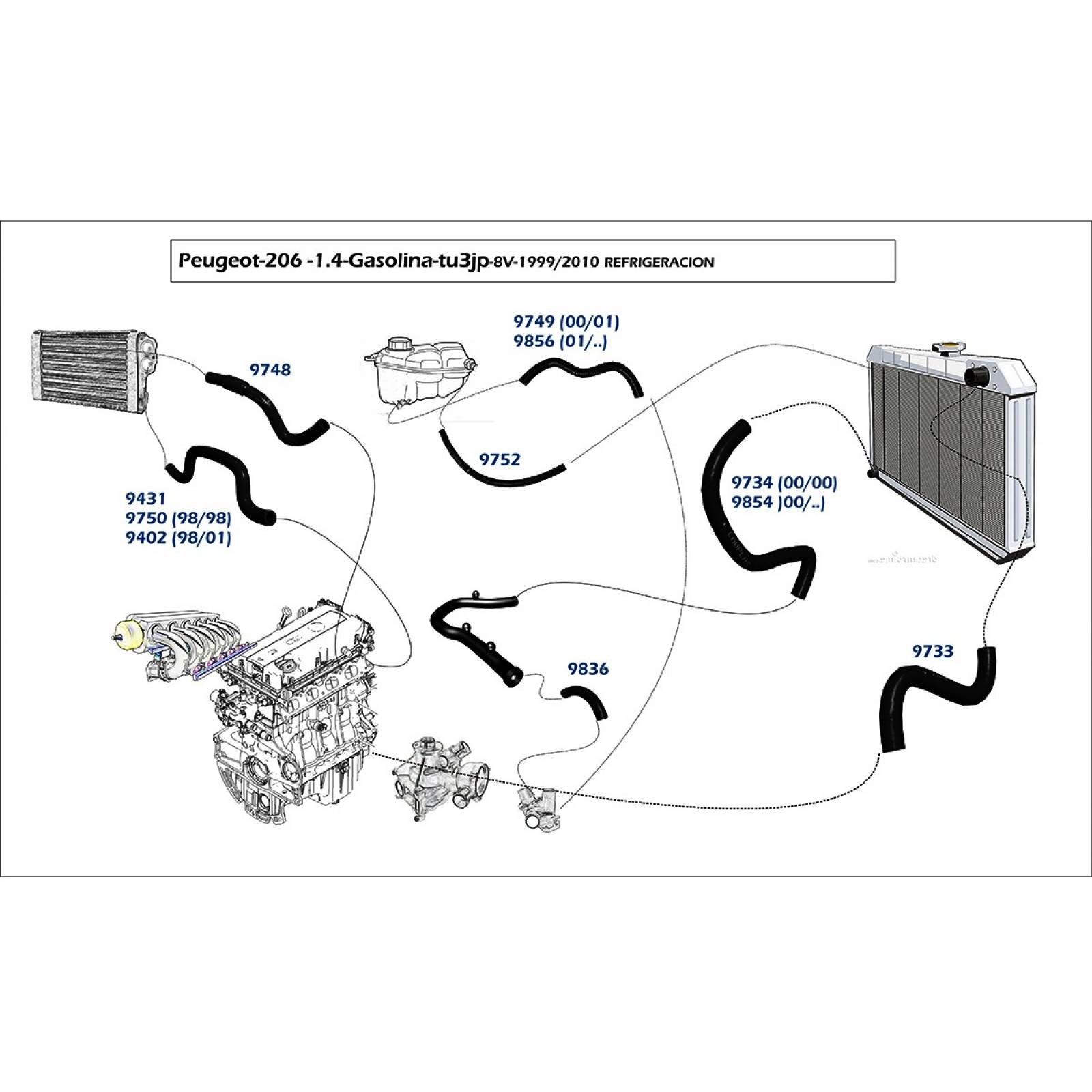 Manguera Calefaccion Peugeot 206 2000-2002 1.4 Gasolina