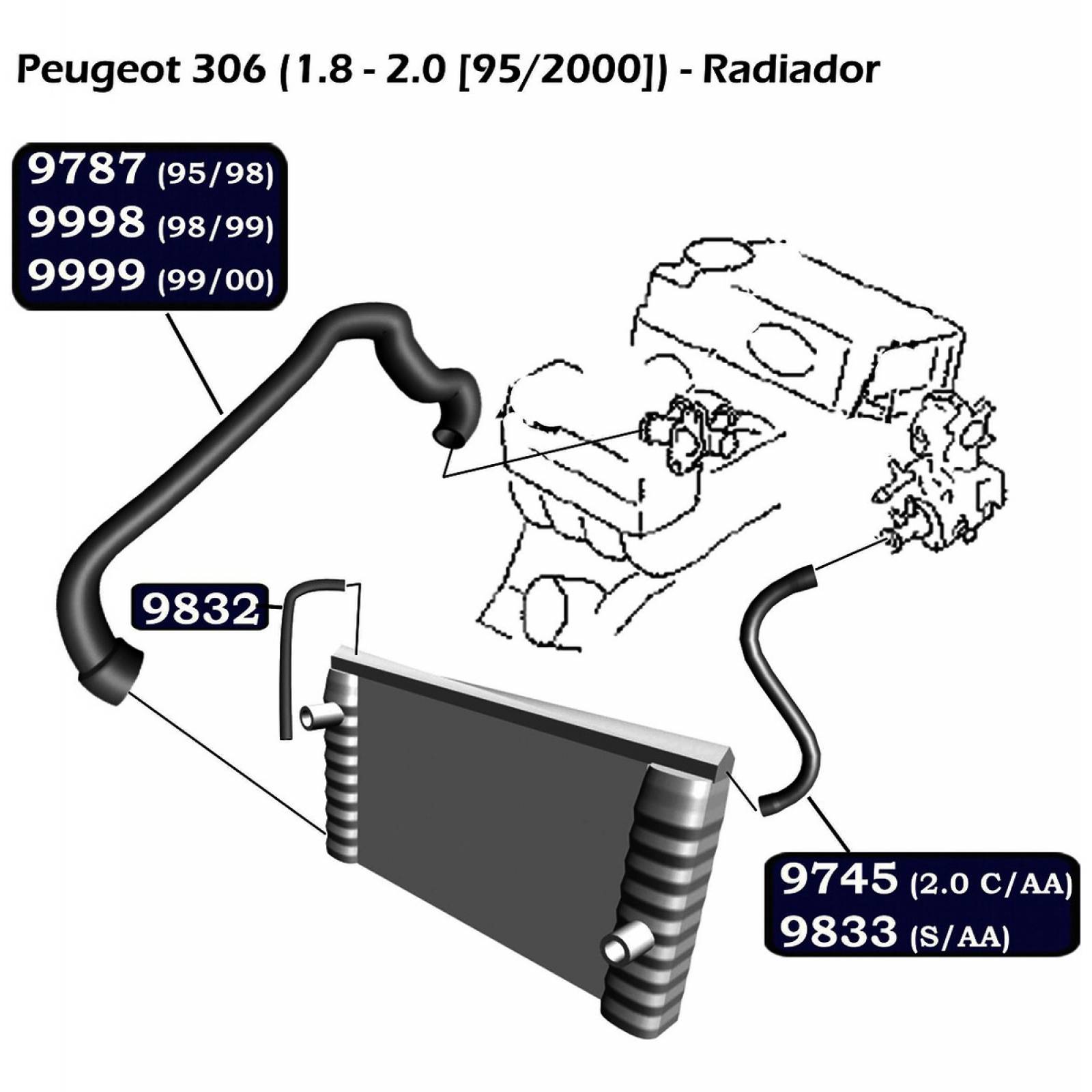 Manguera Radiador Peugeot 306 1998-2002 1.8 Inferior