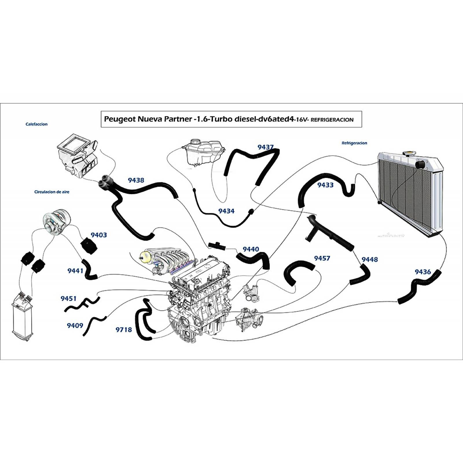 Manguera Calefaccion Partner 10-18 1.6 Diesel