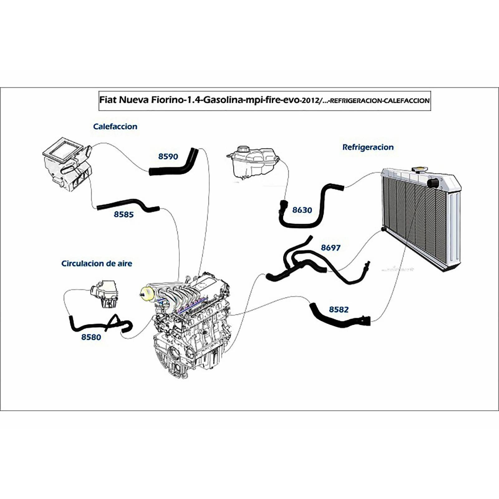 Manguera Calefaccion Promaster Rapid 17-19 1.4 Gasolina