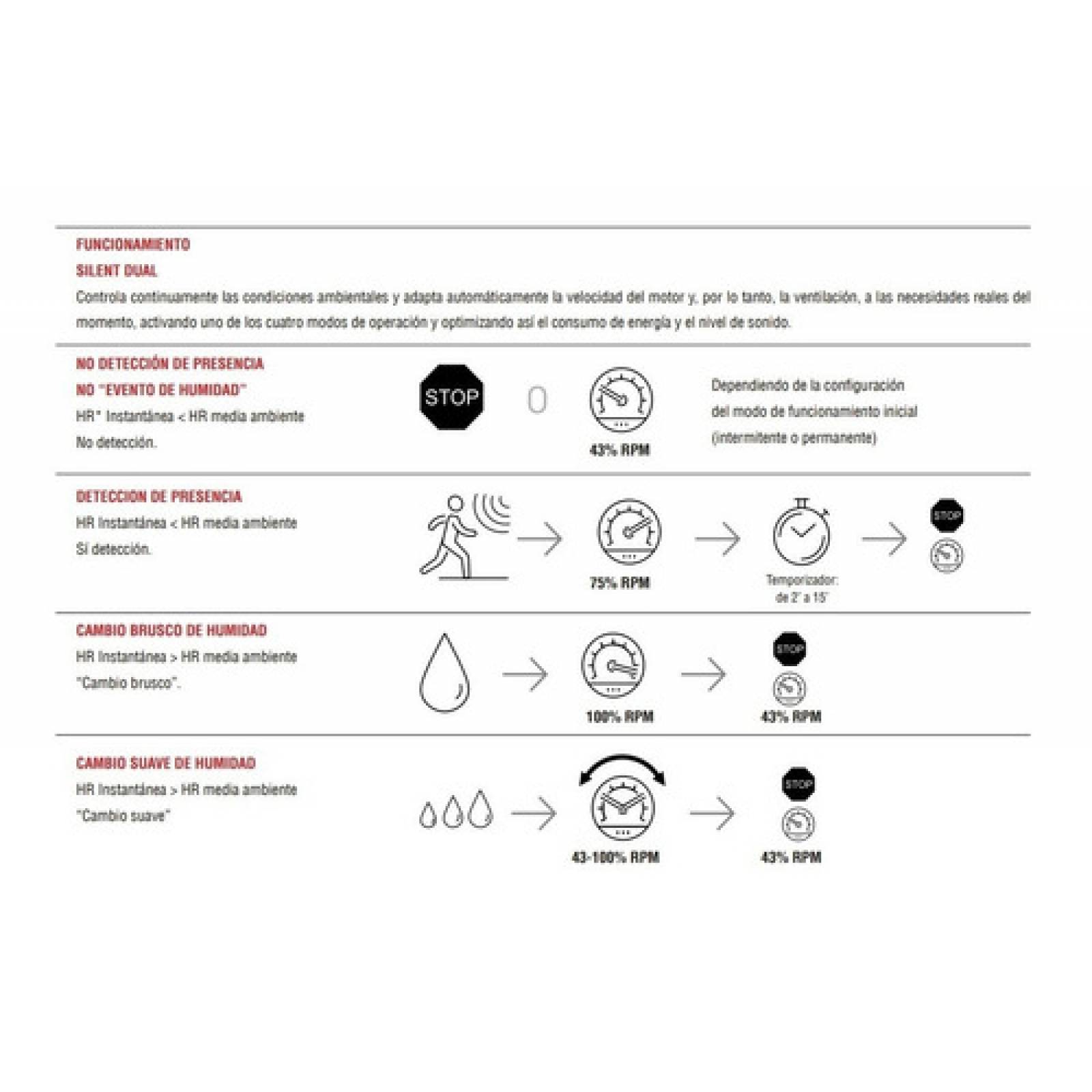 Extractor Para Baño Inteligente Silent Dual 100 Soler&palau