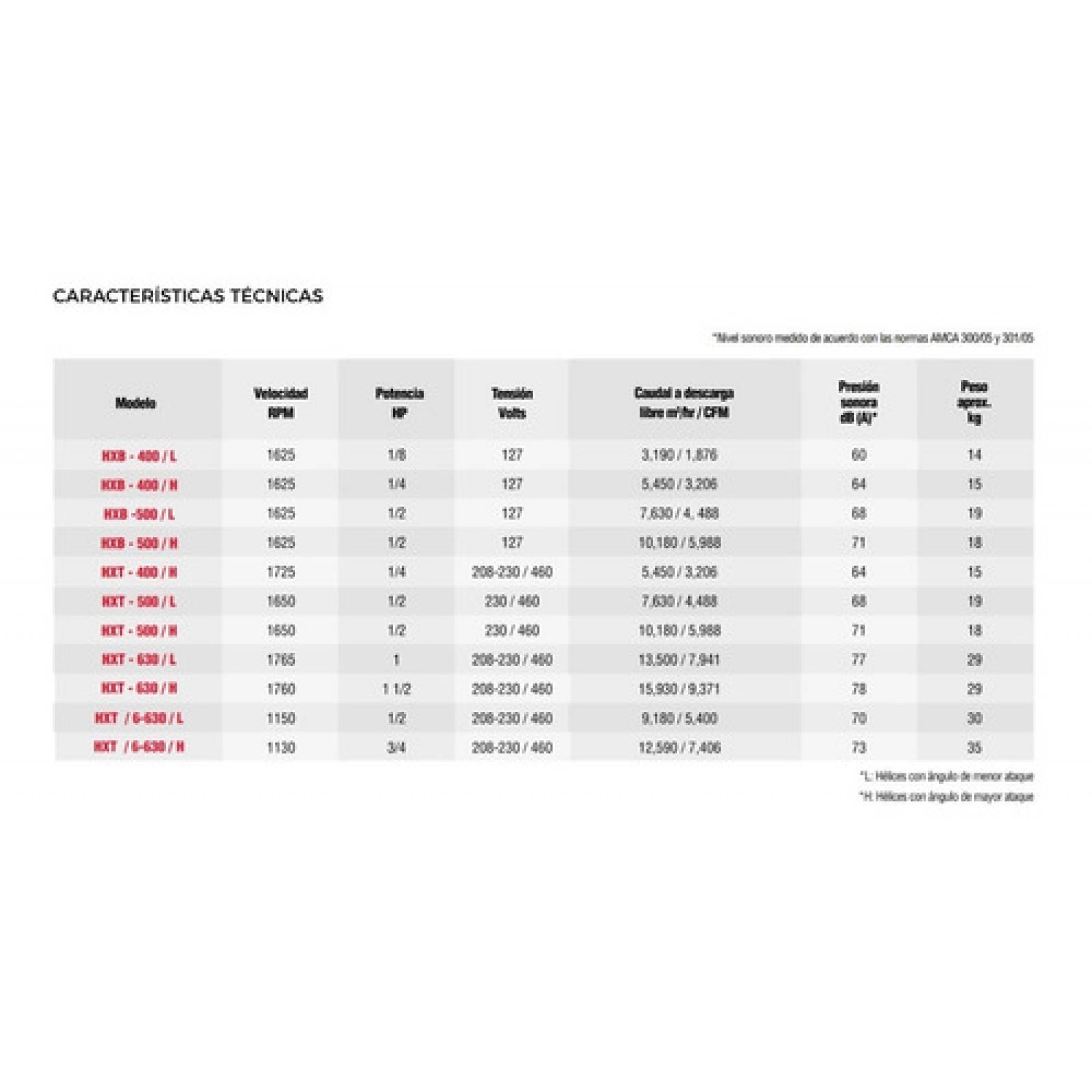 Extractor De Aire Para Muro Pared Axial Modelo Hxb-500l