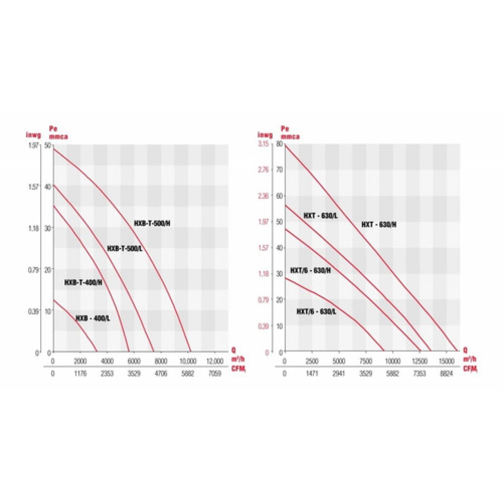 Extractor De Aire Para Muro Pared Axial Modelo Hxb-500l