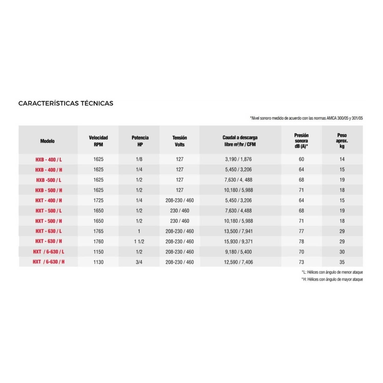 Extractor De Aire Para Muro Pared Axial Modelo Hxb 400 L