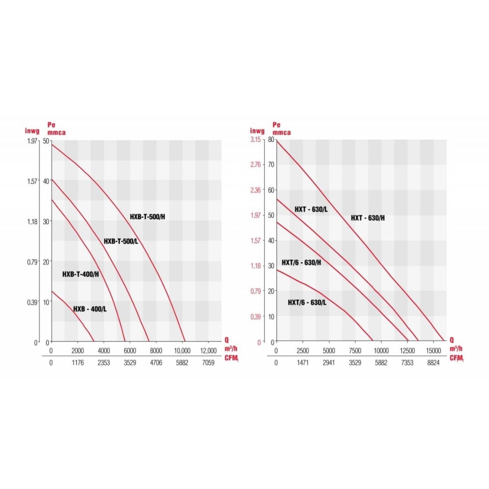 Extractor De Aire Para Muro Pared Axial Modelo Hxb 400 L