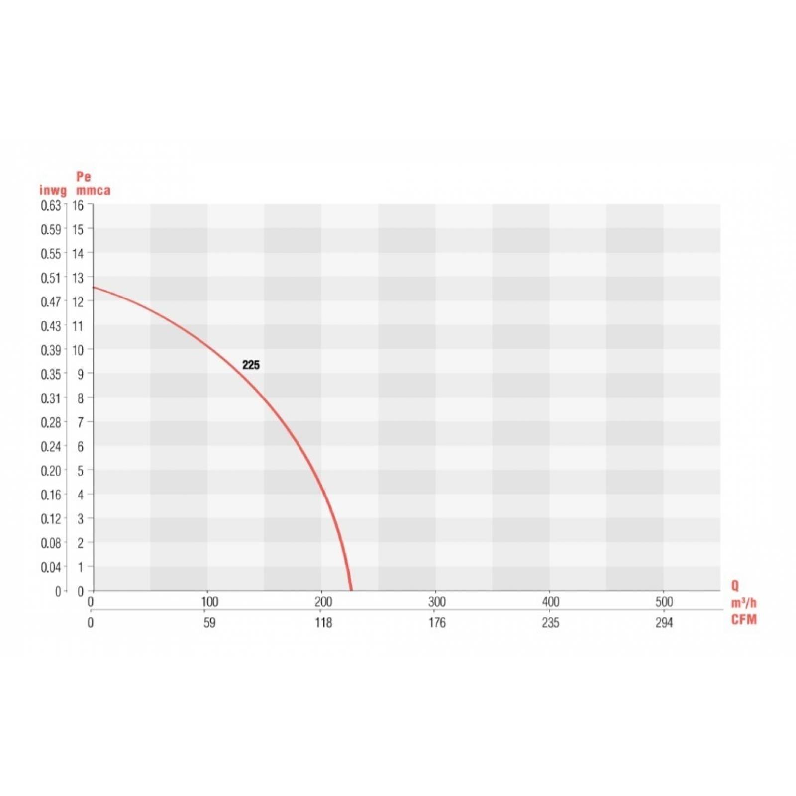 Extractor De Aire Para Techo Falso Plafón Modelo Cfp 100