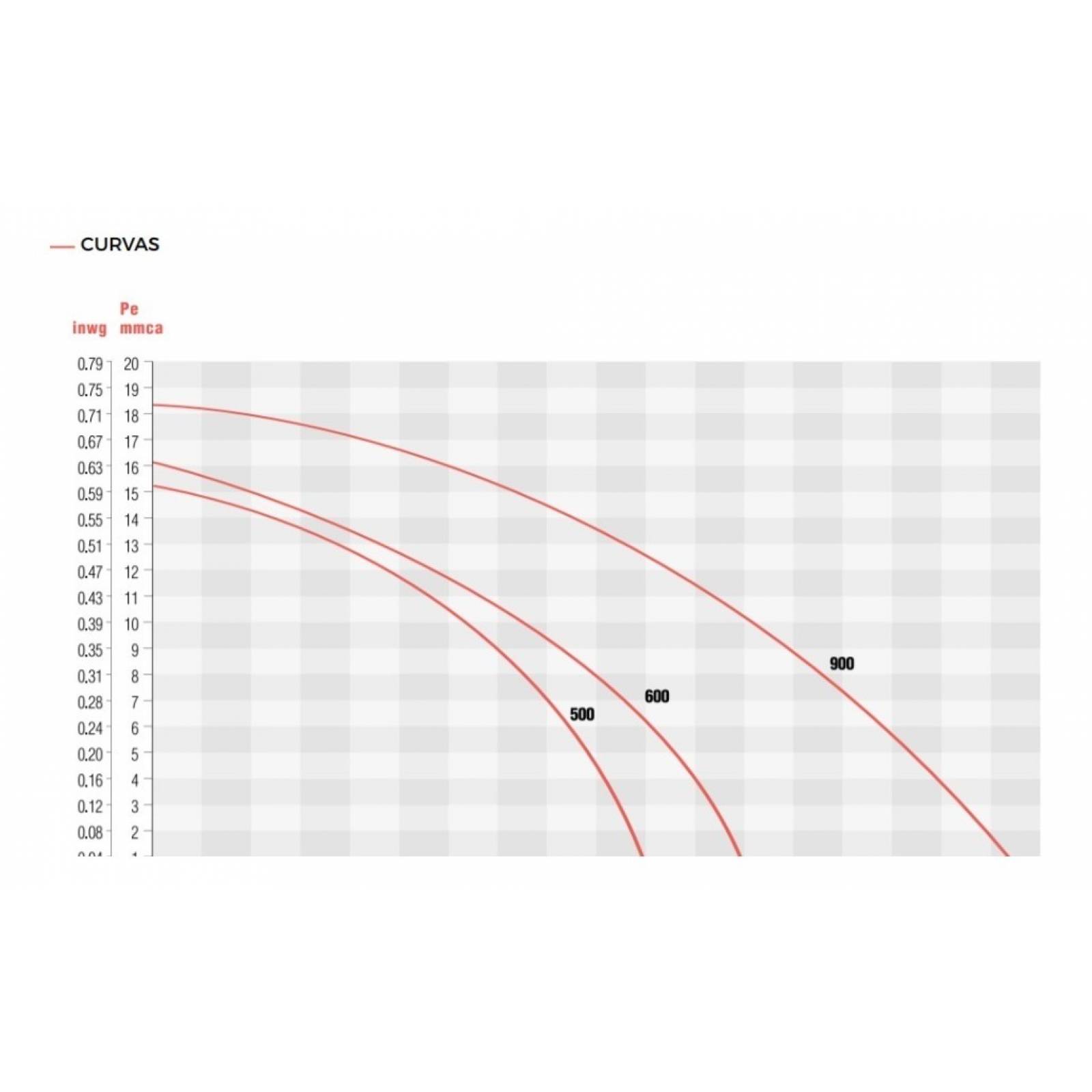 Extractor De Aire Para Techo Falso Plafón Modelo Cfp 100