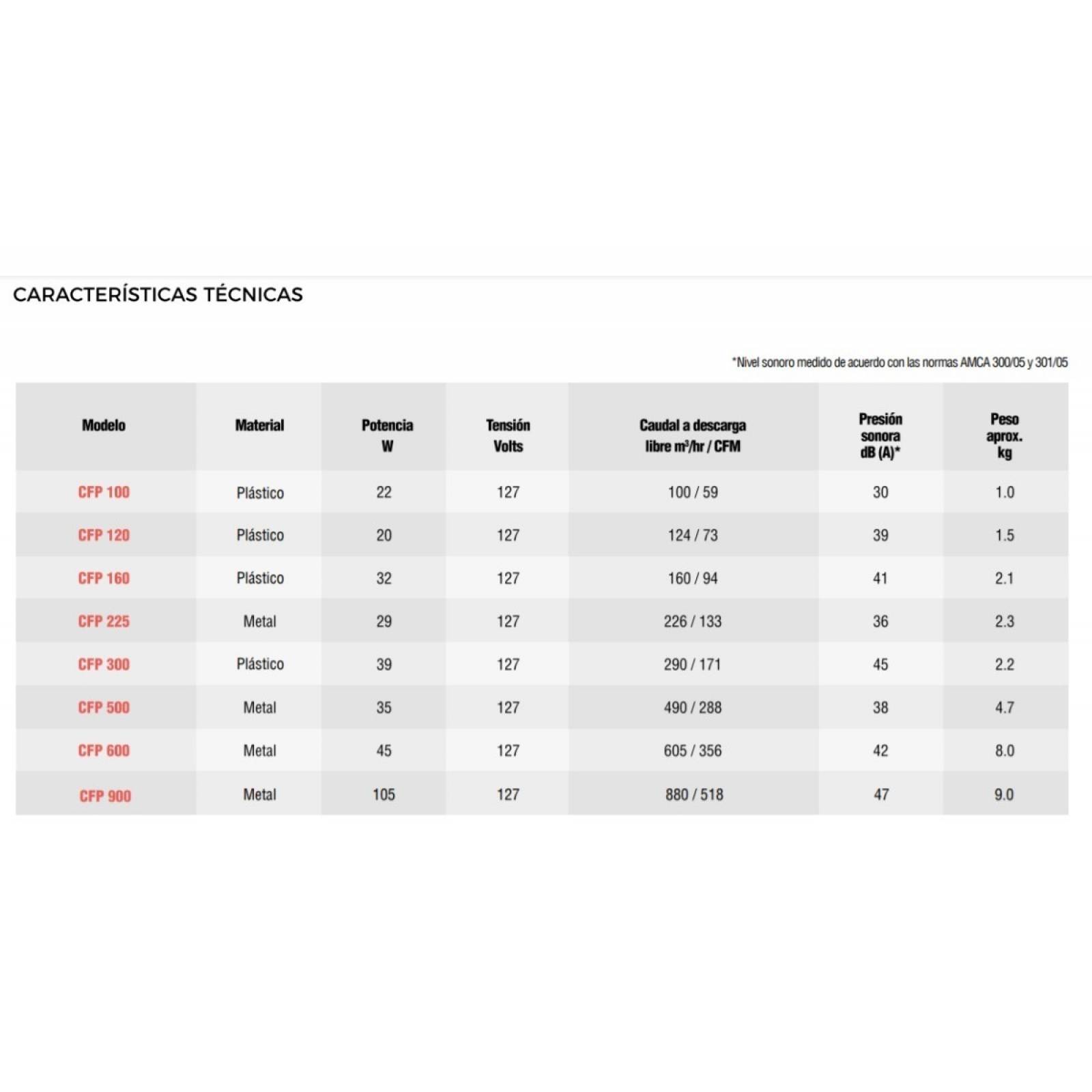 Extractor De Aire Para Techo Falso Plafón Modelo Cfp 100