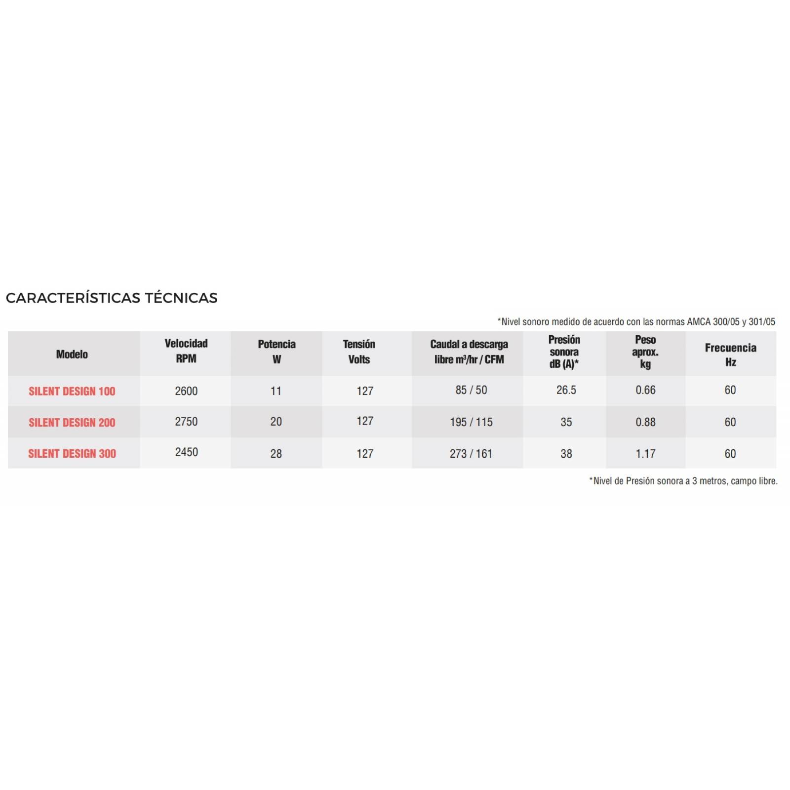 Extractor Para Baño Silent Design 300 Soler Palau