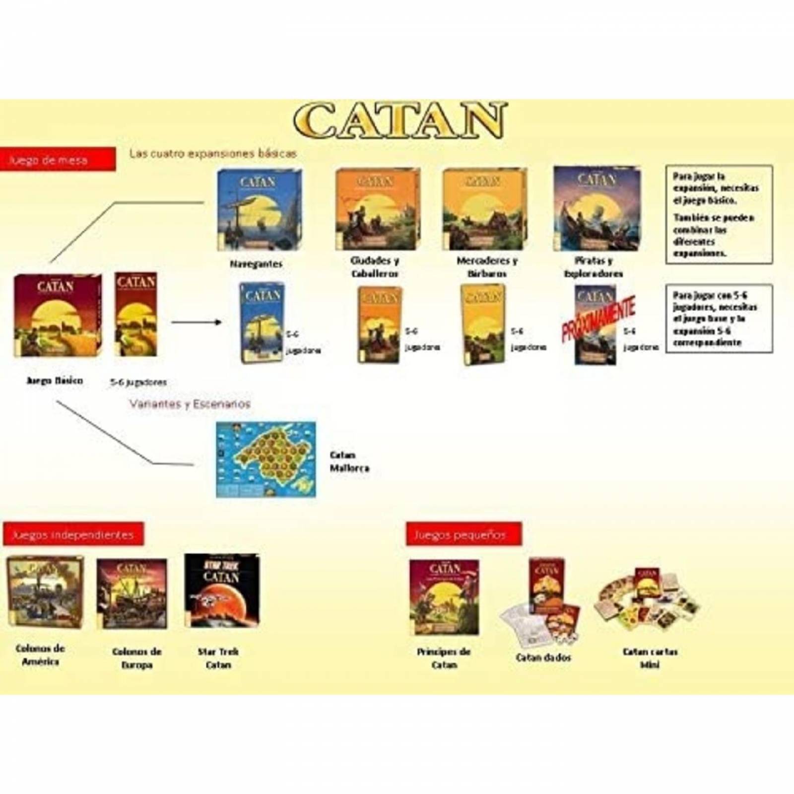 Catan El Juego, Devir, Juego De Mesa, Juegos