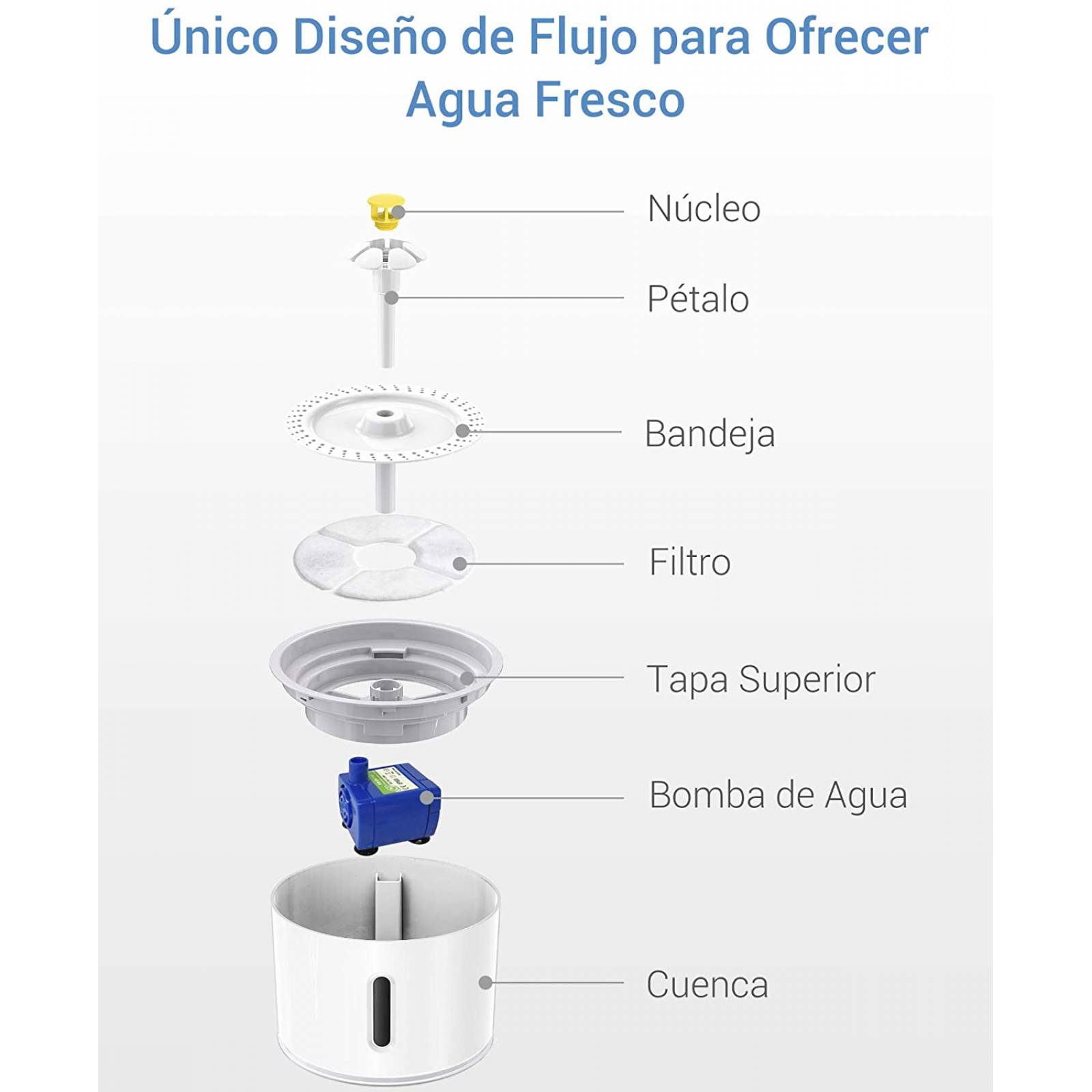 Bebedero Fuente de Agua para Mascotas 3 Modos de Flujo Ajust