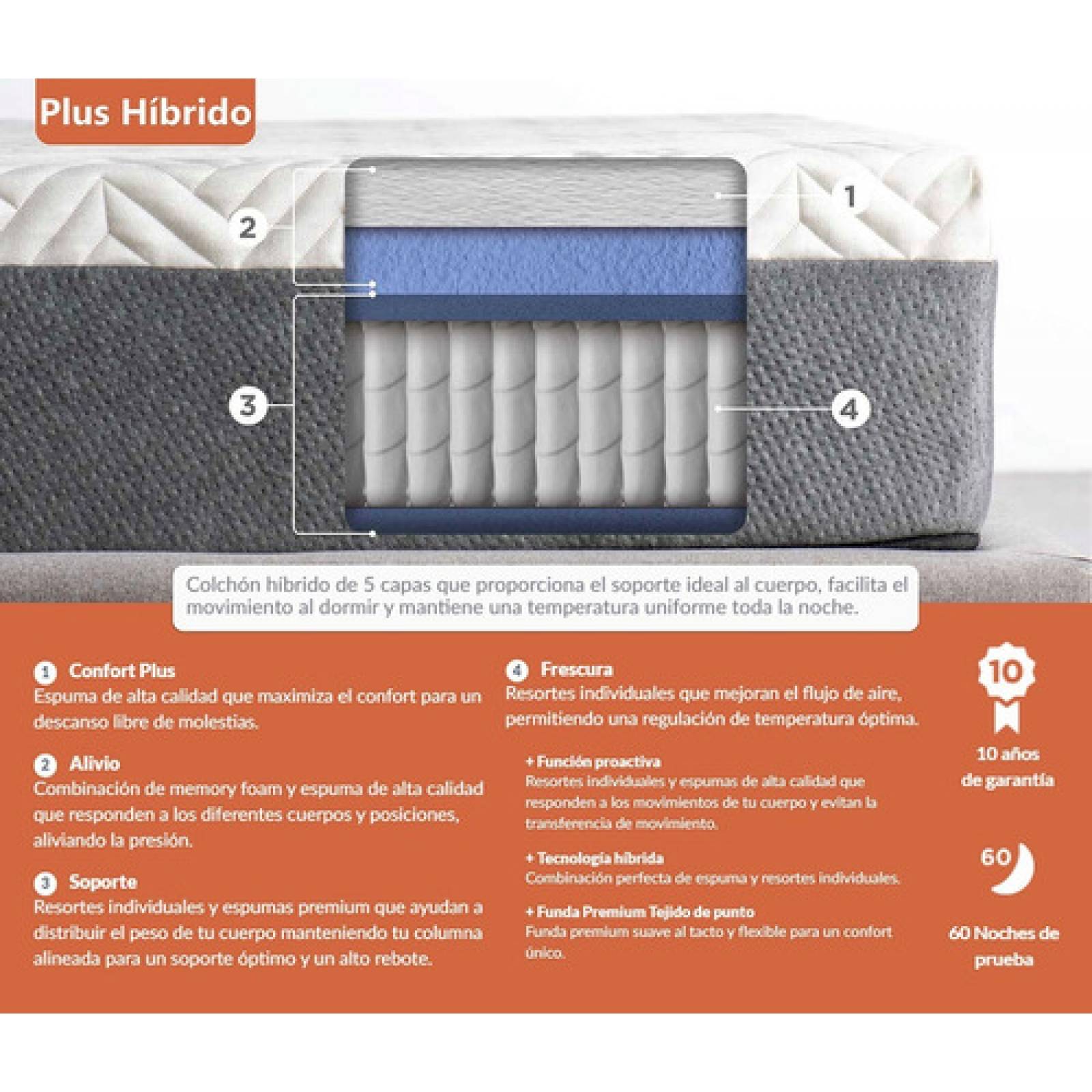 Colchón Queen Size Gaia En Caja Plus Hibrido