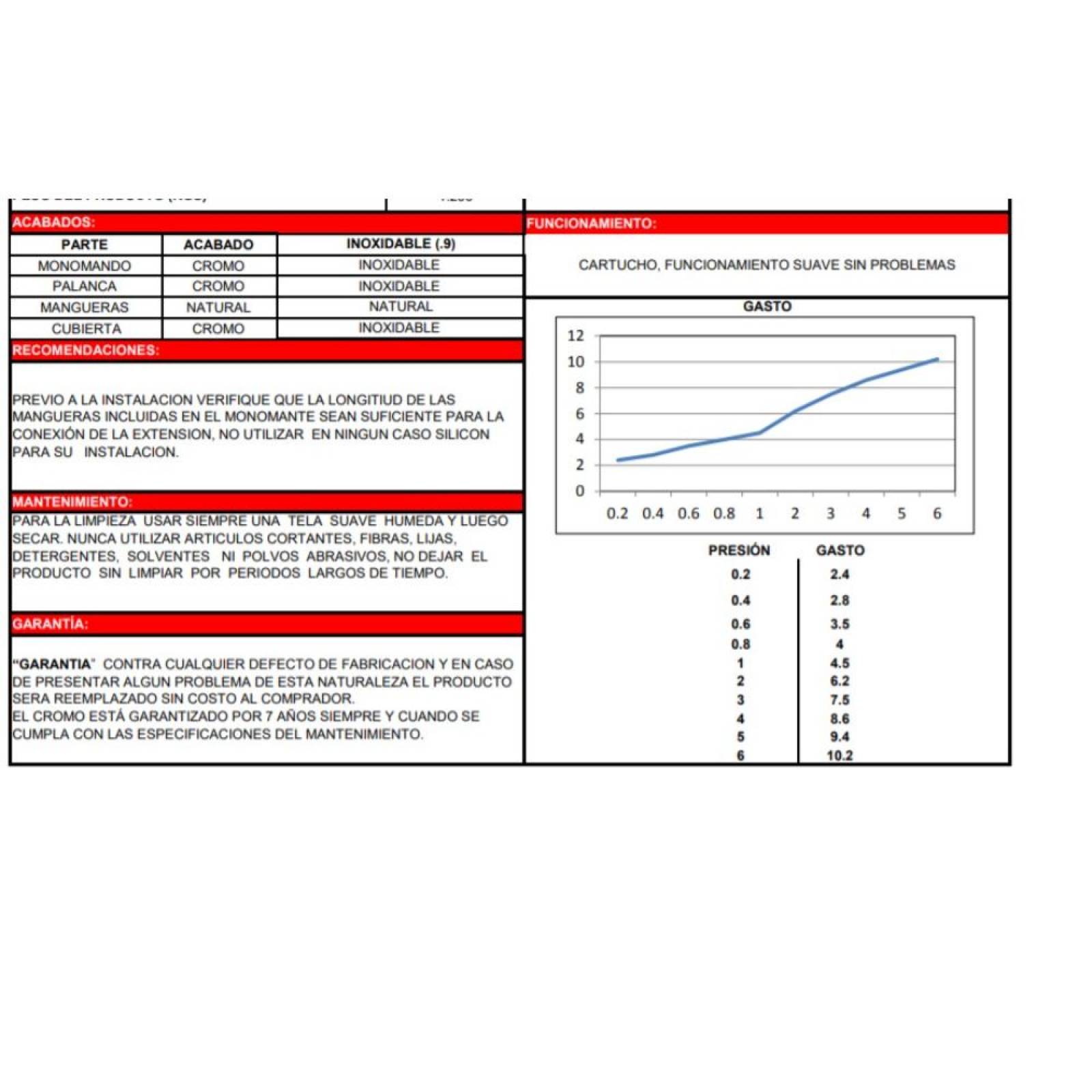 Monomando Para Lavabo Cromo Dica (4423)