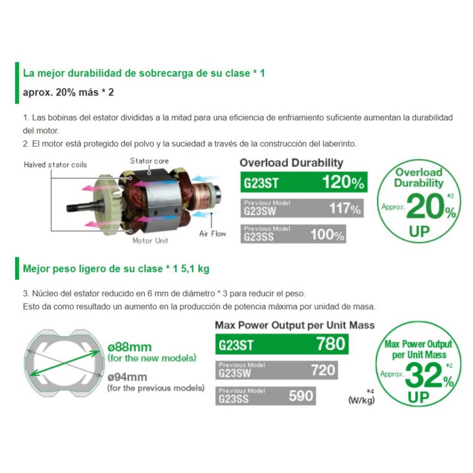 Esmeriladora De 9 De 2000w Hitachi G23st