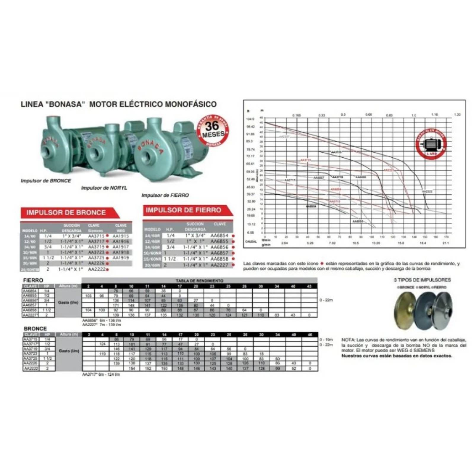 Bomba Centrifuga De Agua Bonasa 1/2 Hp De Impulsor Bronce