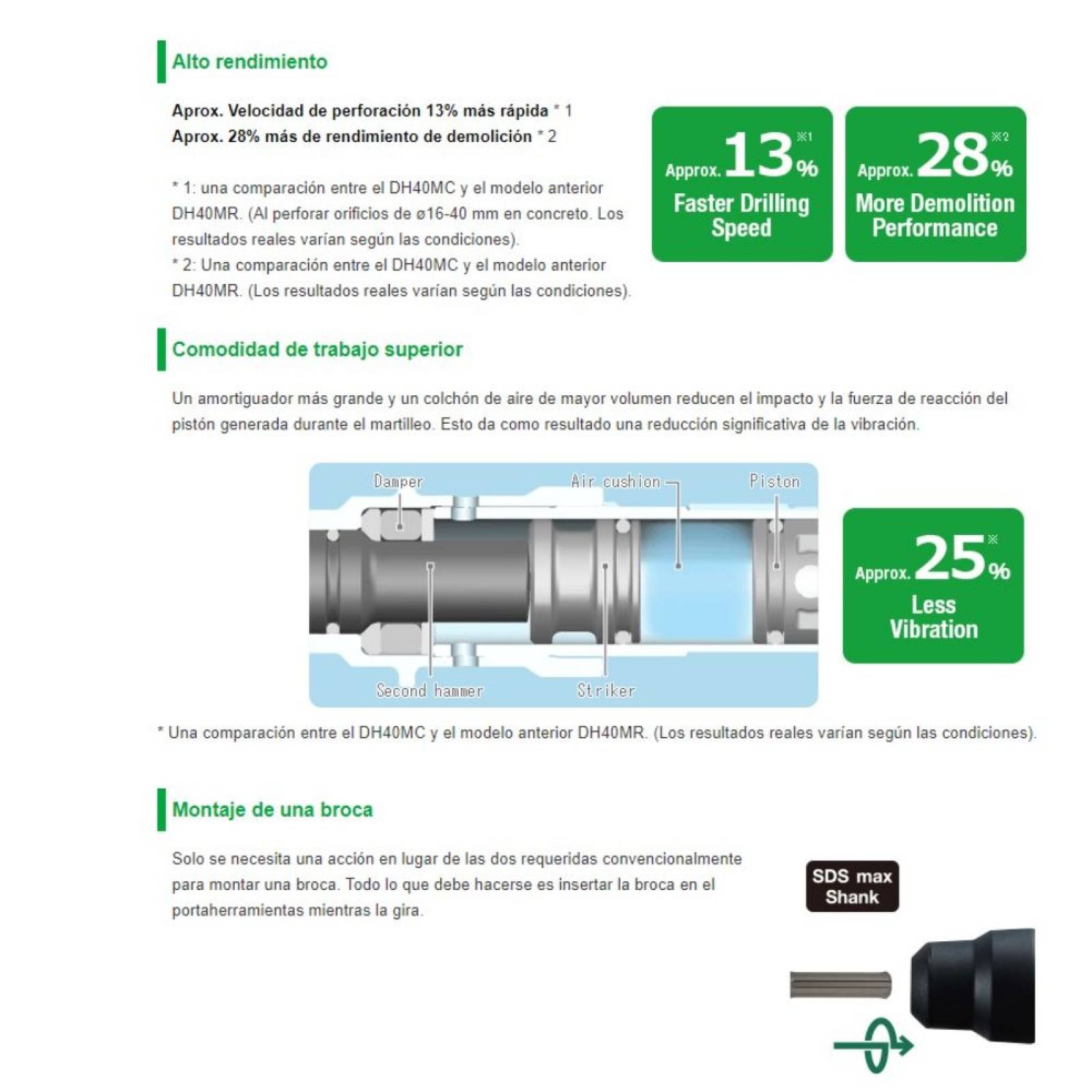 Rotomartillo Cincelador Sds Max De 1100w Hitachi Dh40mc