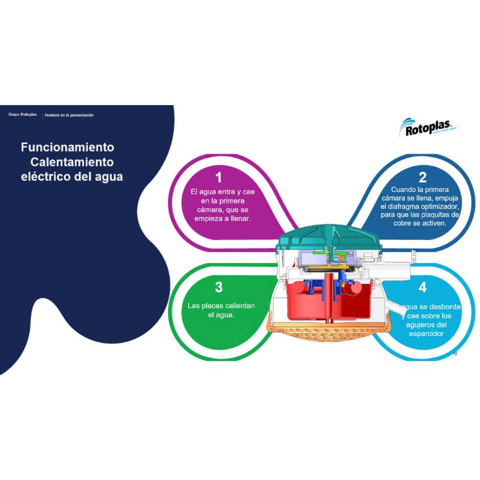 Regadera Eléctrica Ecoducha 5000w Rotoplas 310841