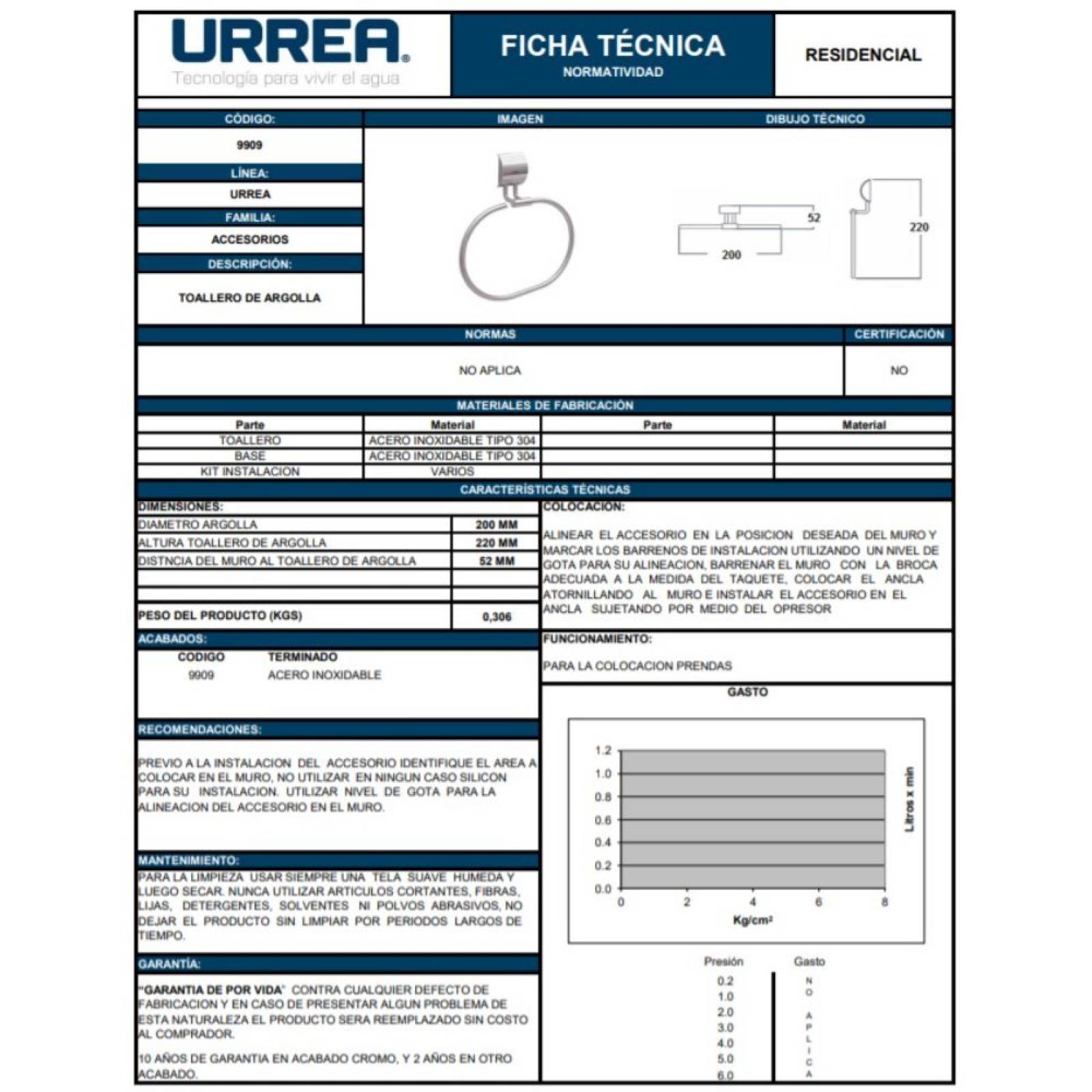 Toallero De Argolla Acero Inoxidable Inox Urrea 9909