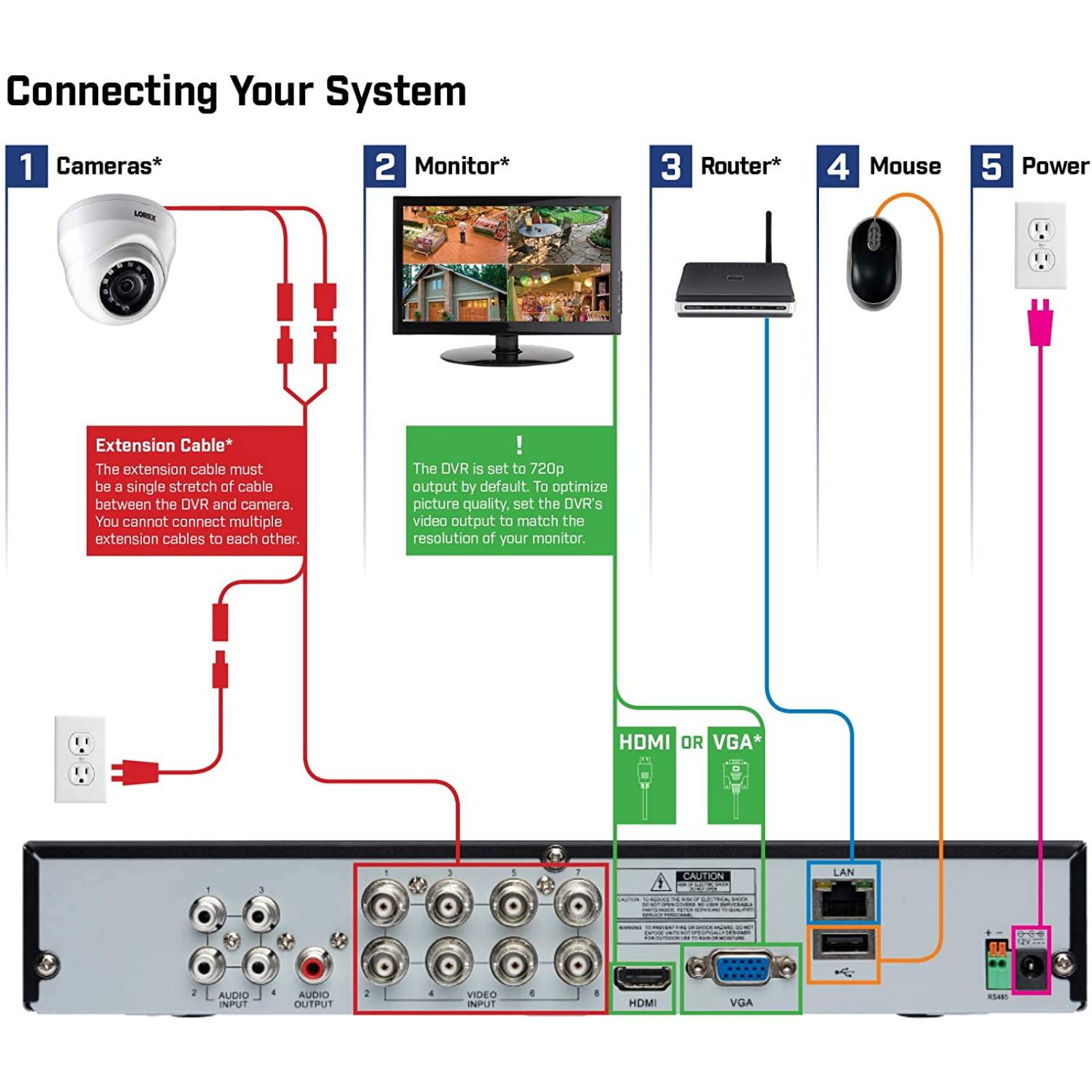 Lorex Sistema De Seguridad 8 Canales con 8 Cámaras HD 1tb