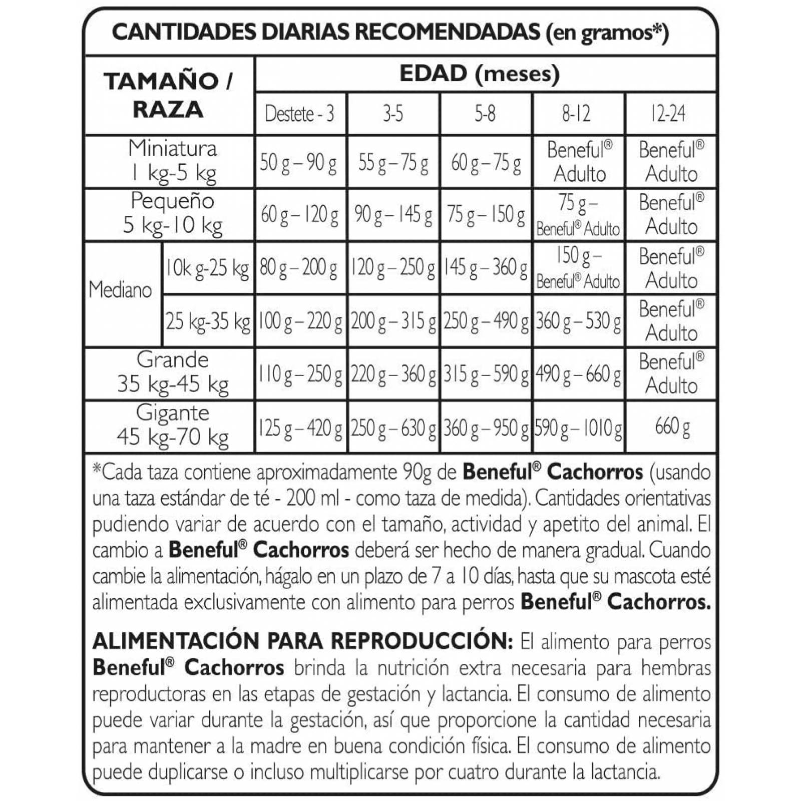 Beneful Cachorros Saludables, 10.1 kg