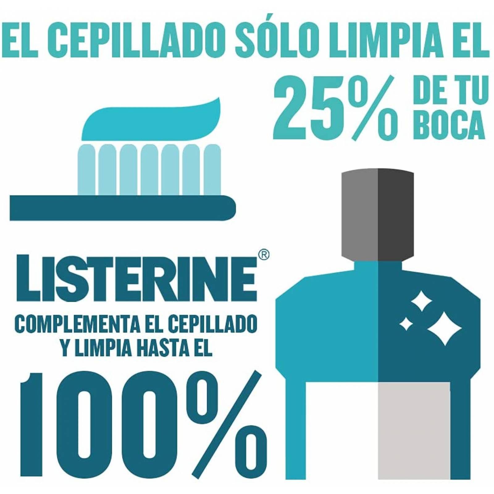 Enjuague Bucal Listerine Cool Mint 500 ml