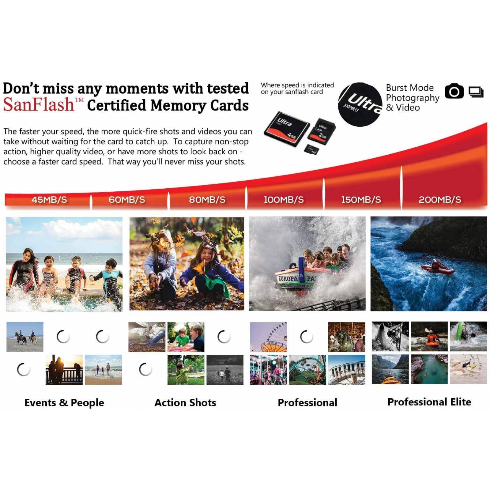 SanDisk Ultra 200GB MicroSDXC Verificado para Nintendo Switch por SanFlash