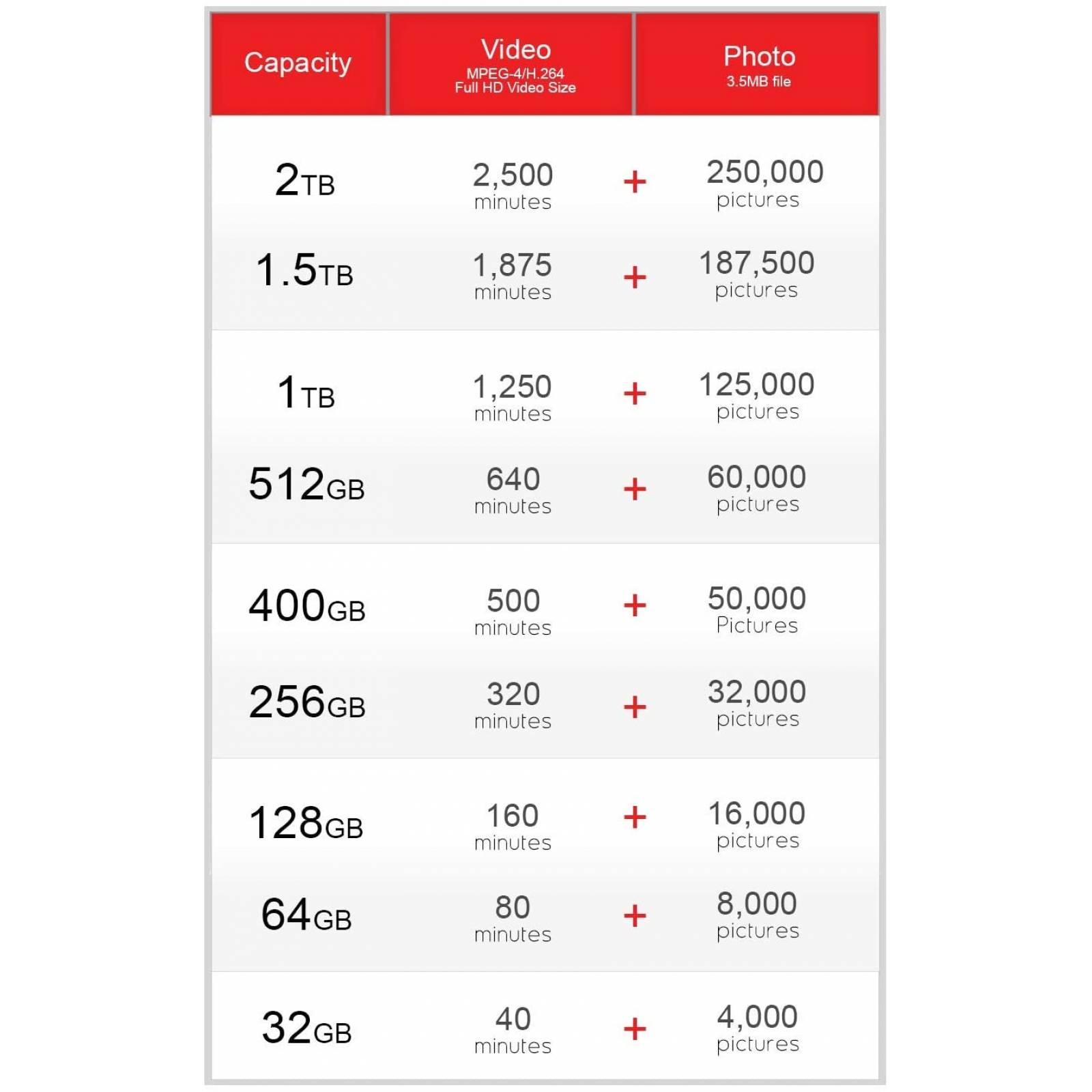 SanDisk Ultra 200GB MicroSDXC Verificado para Nintendo Switch por SanFlash