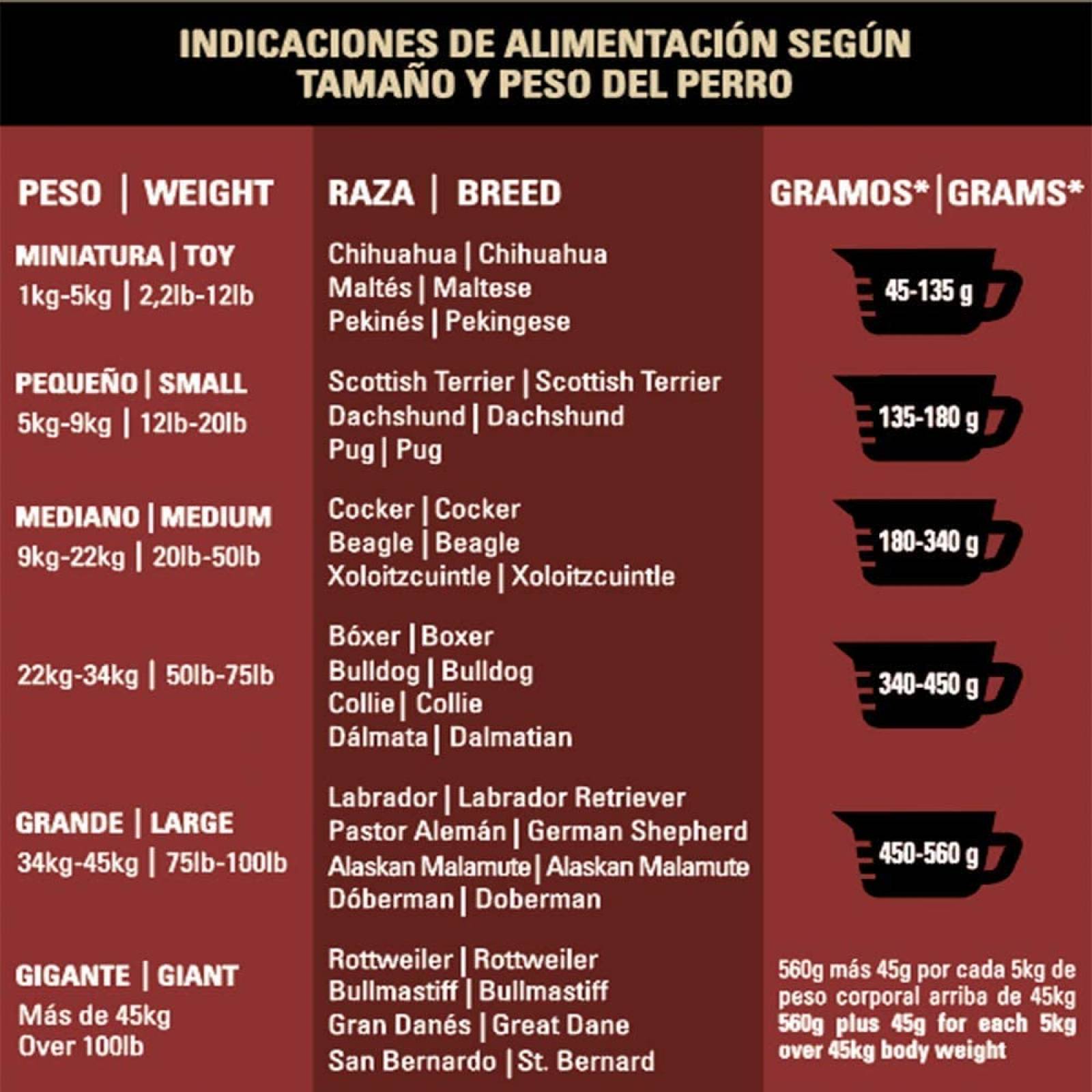 Mainstay Adultos Alimento para Perro, 24 kg