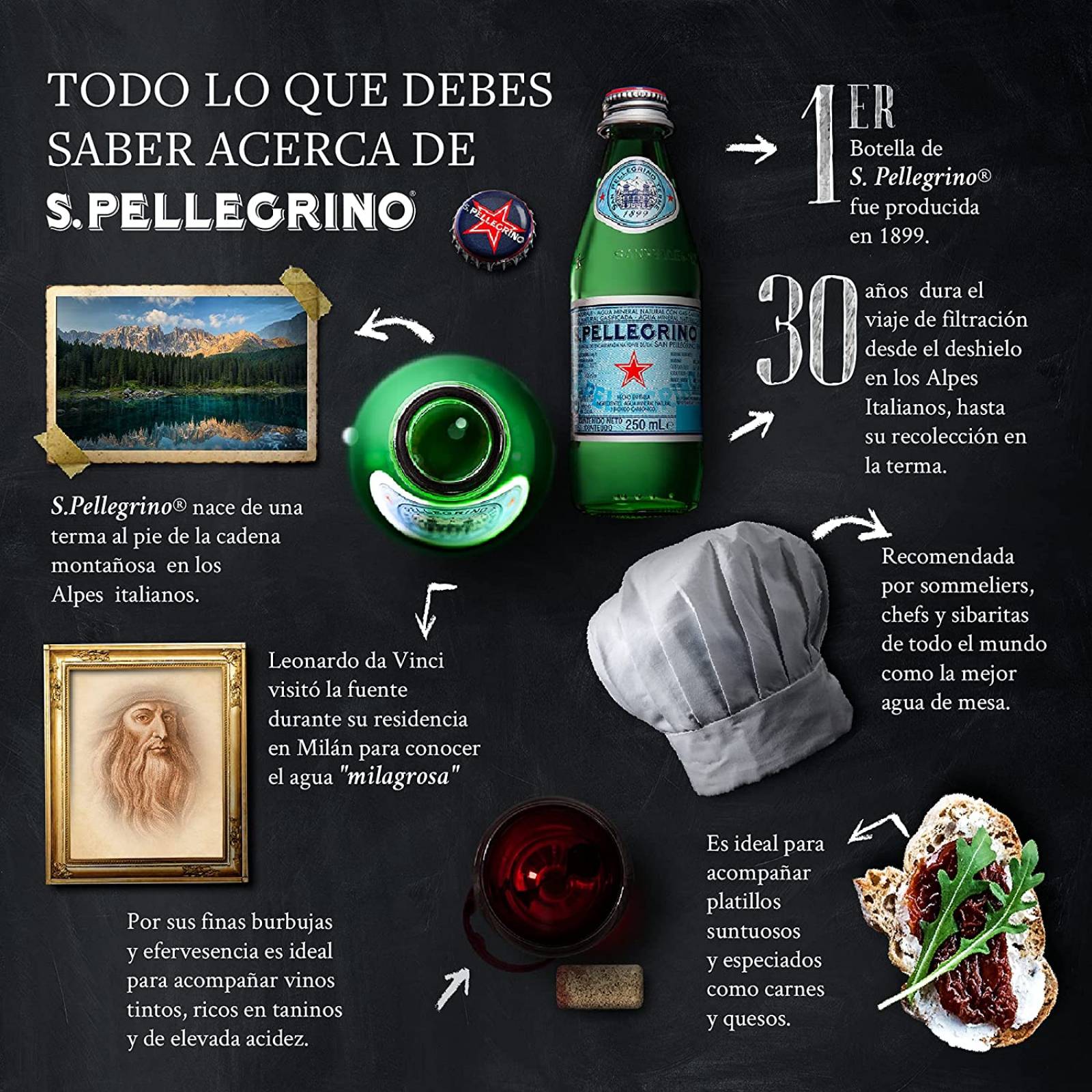 San Pellegrino, San Pellegrino Agua Mineral Natural, 250 mililitros, Paquete de 24, 6 litros