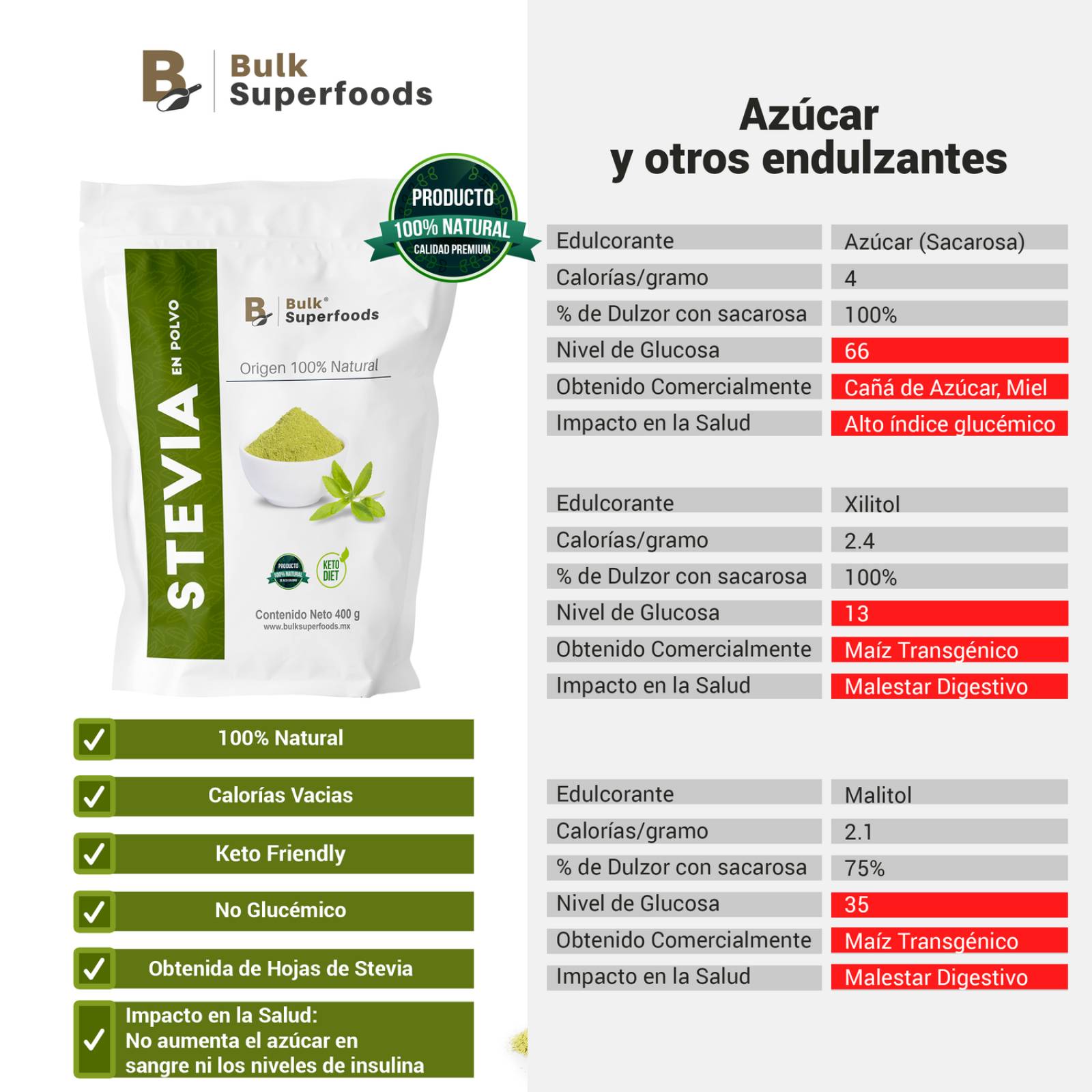 Stevia en Polvo 400g Endulzante Natural Stevia Powder. 