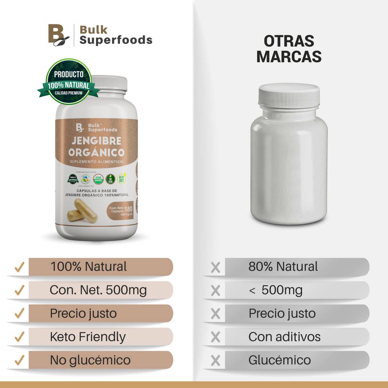 Suplementos Alimenticios a Base de Jengibre Organico 100% Natural| Jengibre en Capsulas - 180 Capsul