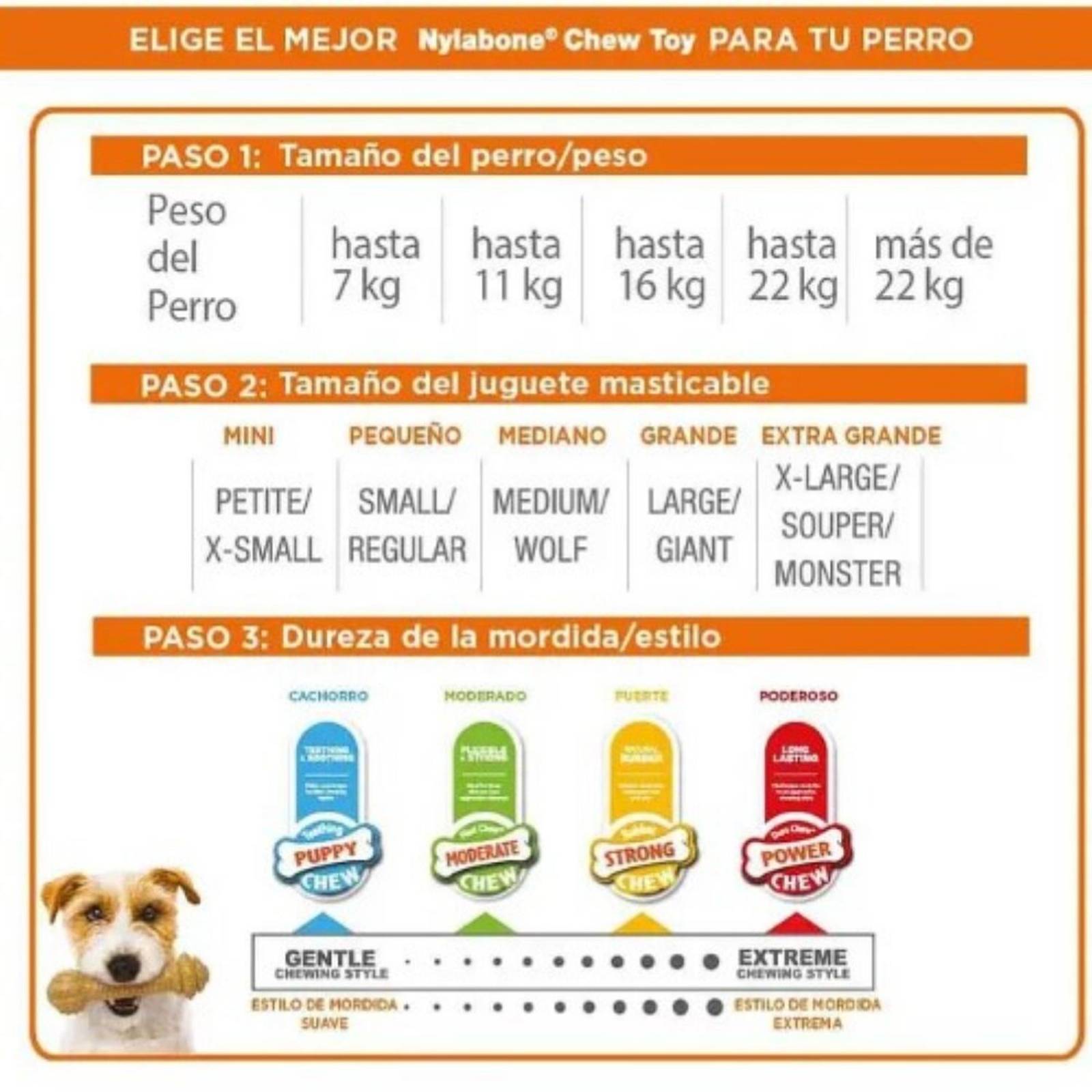 Juguete Nylabone perro Power Chew Langosta Filete Mignon 11kg 